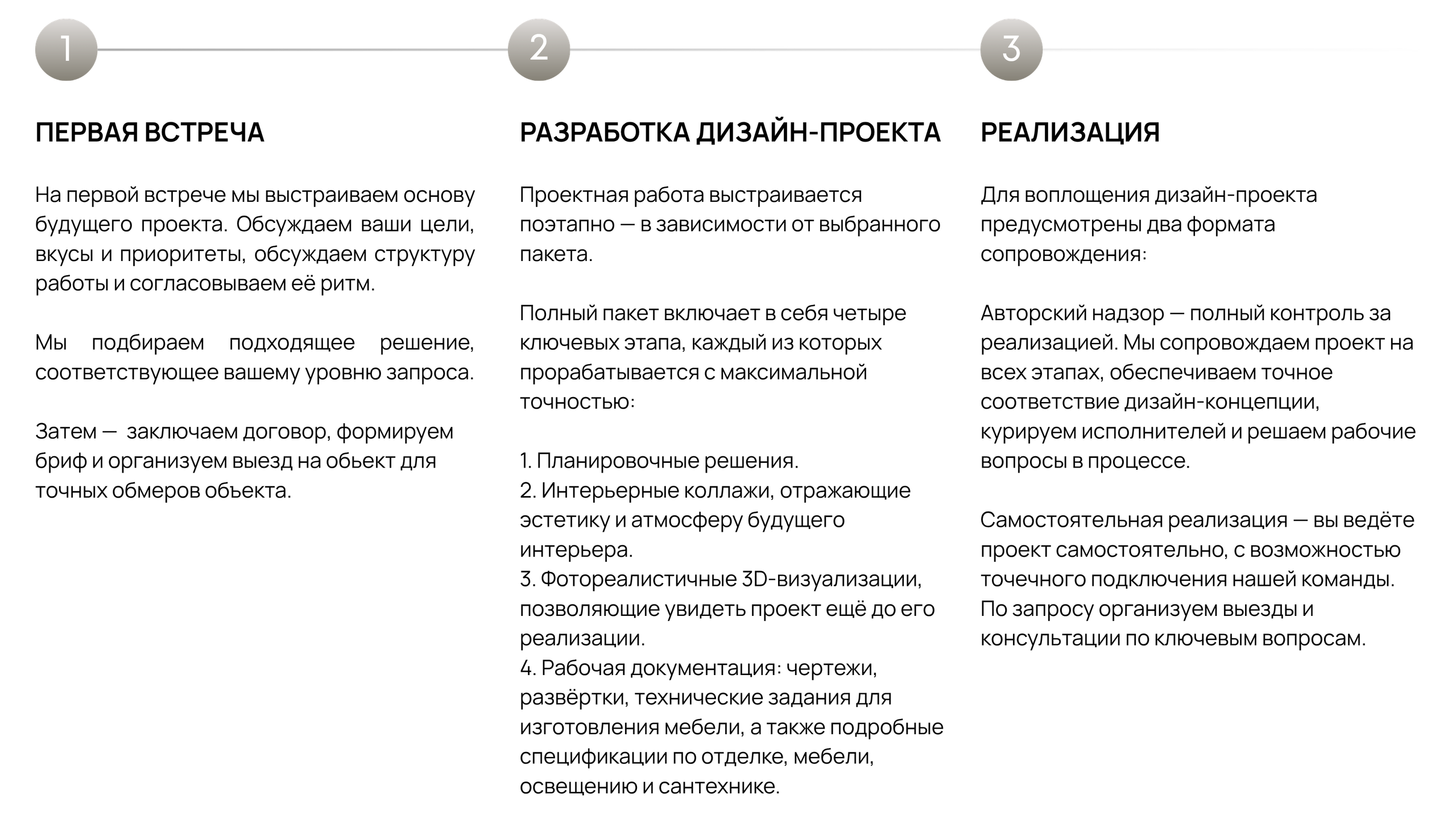 Этапы сотрудничества. Inside Form — студия, где проект начинается не с стен, а с человека. Индивидуальный подход, живой стиль