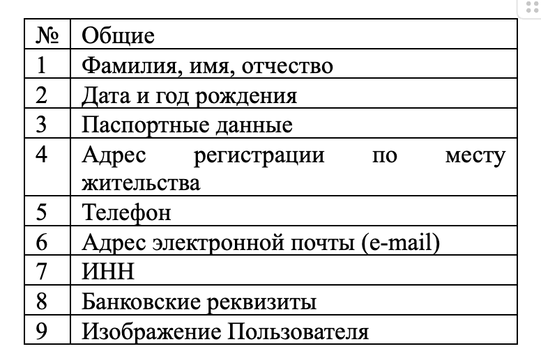 Политика конфиденциальности