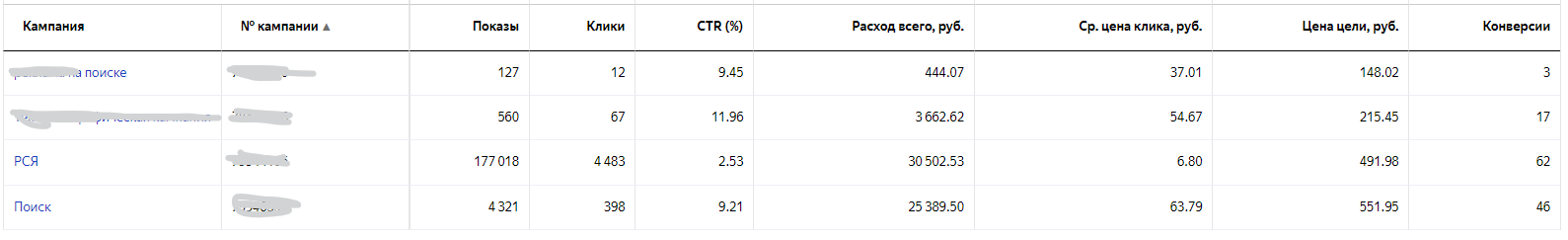 Кейс «Фотопродакшн для маркетплейсов». Частный специалист по контекстной рекламе