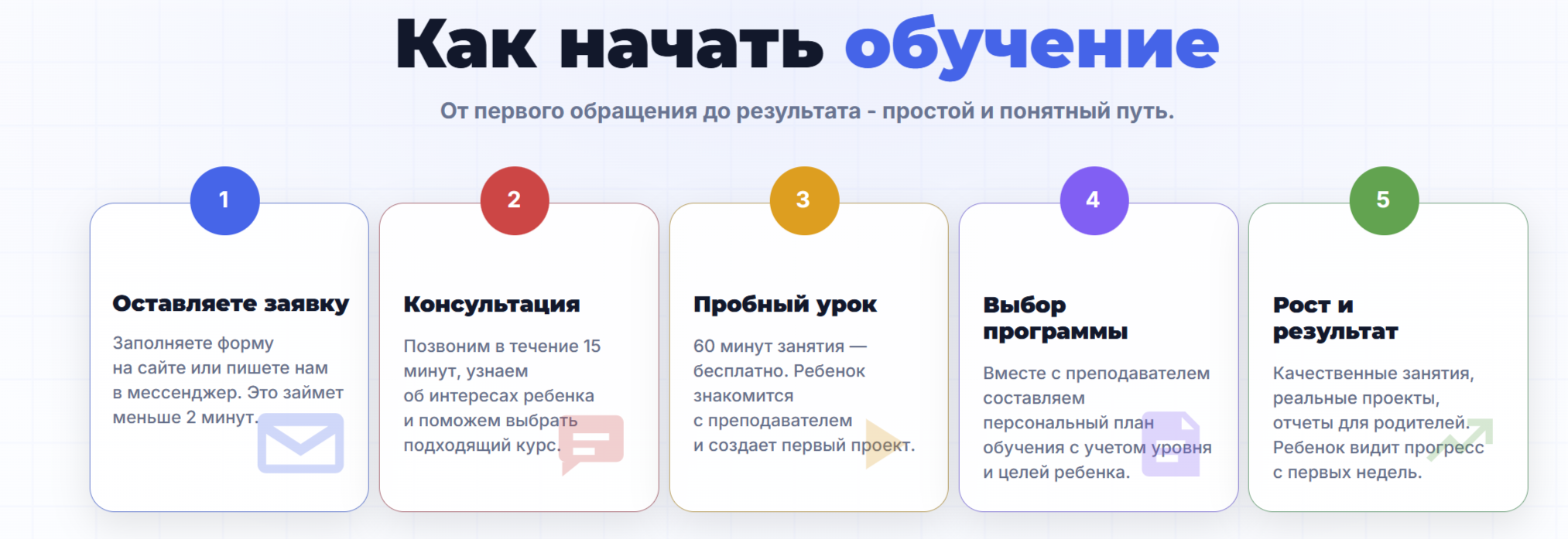 КиберУм (Cyberum) — отзывы, цены и обзор школы программирования для детей
