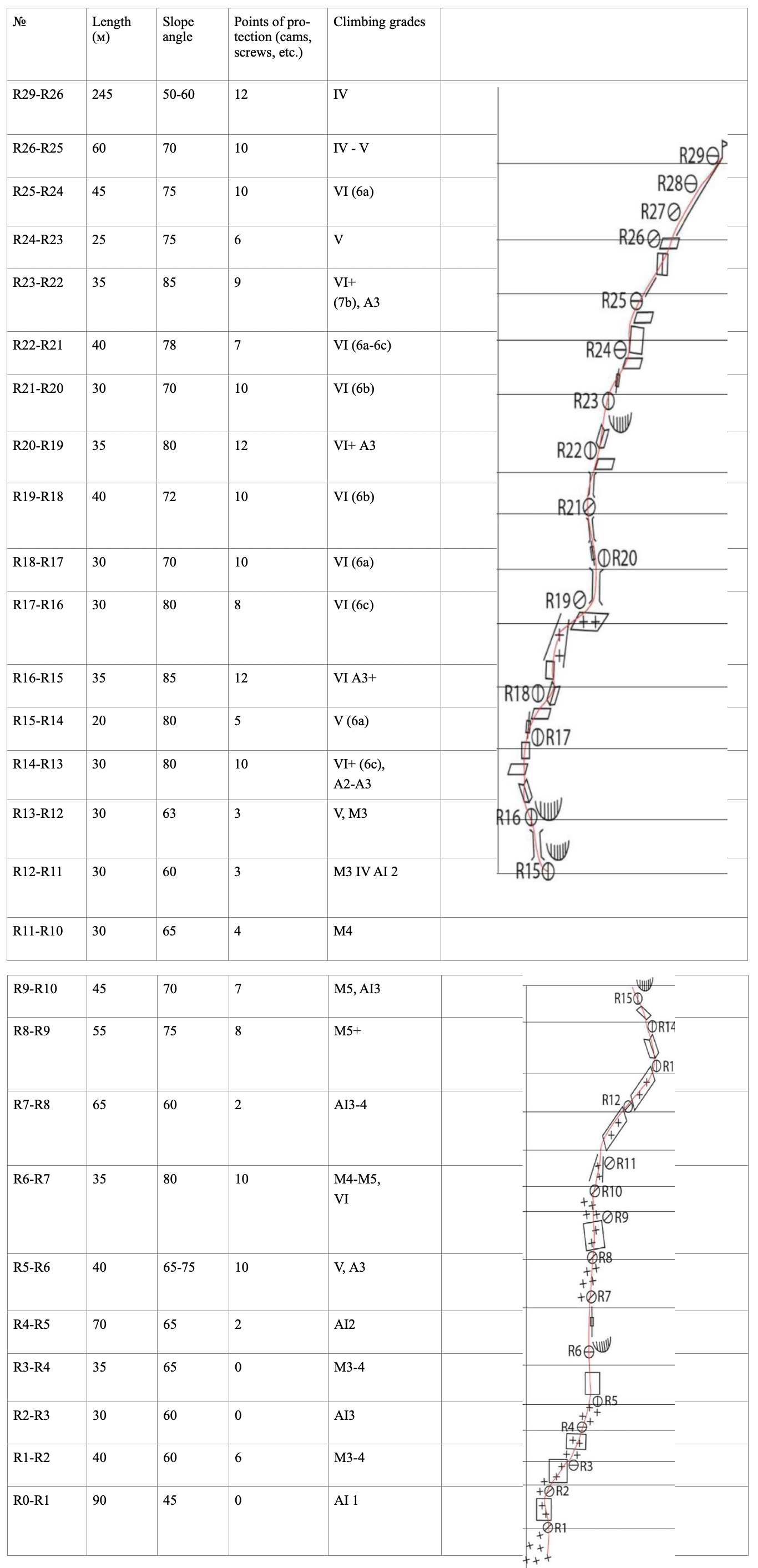 Первые женские первопроходы в районе Сабаха. Премия Стальной Ангел
