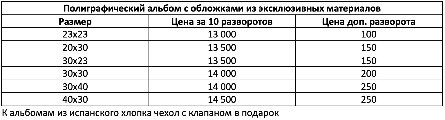 Фотокниги. Свадебный и семейный фотограф в Москве и Европе Евгения Амелина