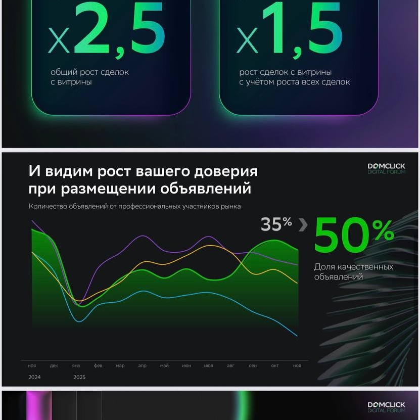 Приняла участие в Domclick Digital Forum. Власова Мария Хоумстейджер в Великом Новгороде