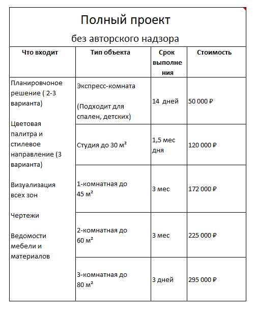 УСЛУГИ. Дизайнер интерьера, Санкт-Петербург