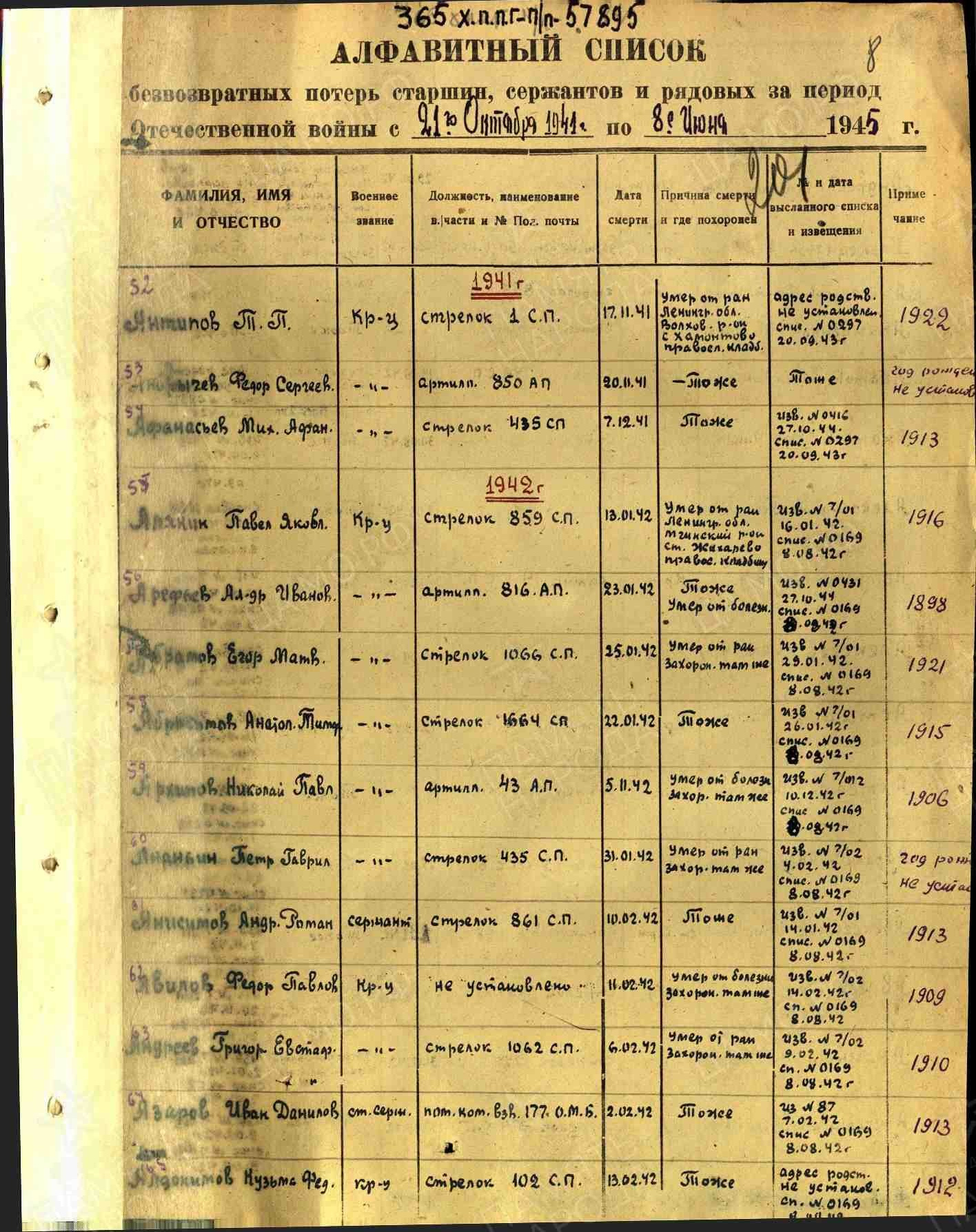 Пофамильный список захороненных бойцов. Фамилии на букву «А». История Назиевского городского поселения