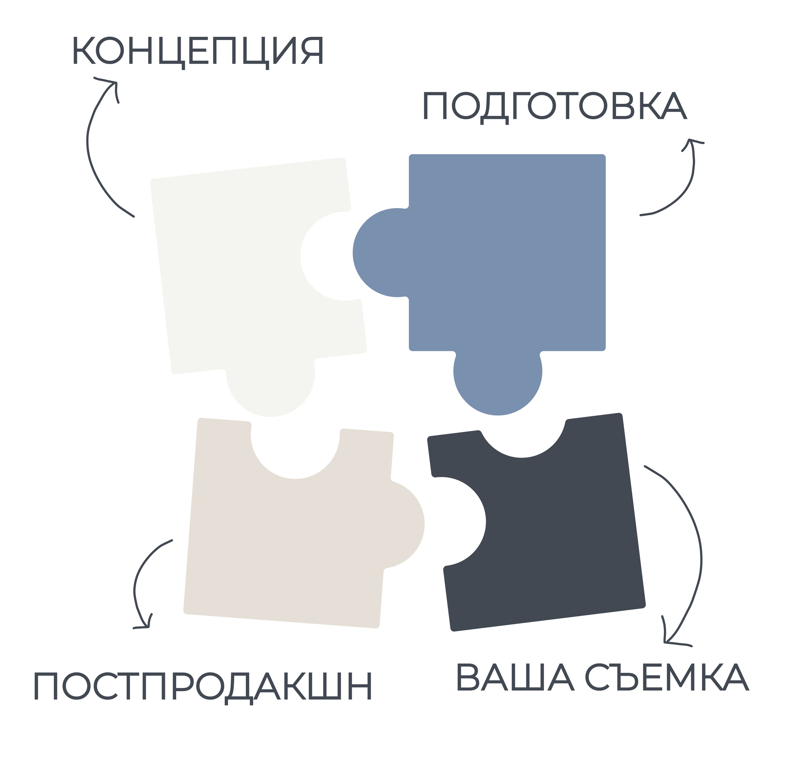 Фоттéтика / фотоагентство в москве / фотограф москва