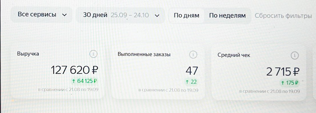 Casa Trattoria. Фуд-фотограф в Москве | Профессиональная съемка блюд и еды | Горбачёв Виталий