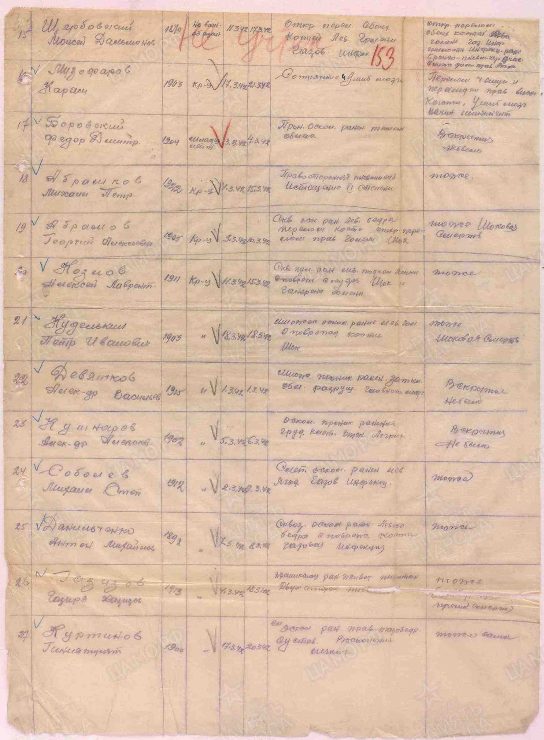 Пофамильный список захороненных бойцов. Фамилии на букву «А». История Назиевского городского поселения