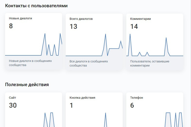 Создаем продающий визуальный контент для бизнеса. Студия контента «СВОЕ МЕСТО»