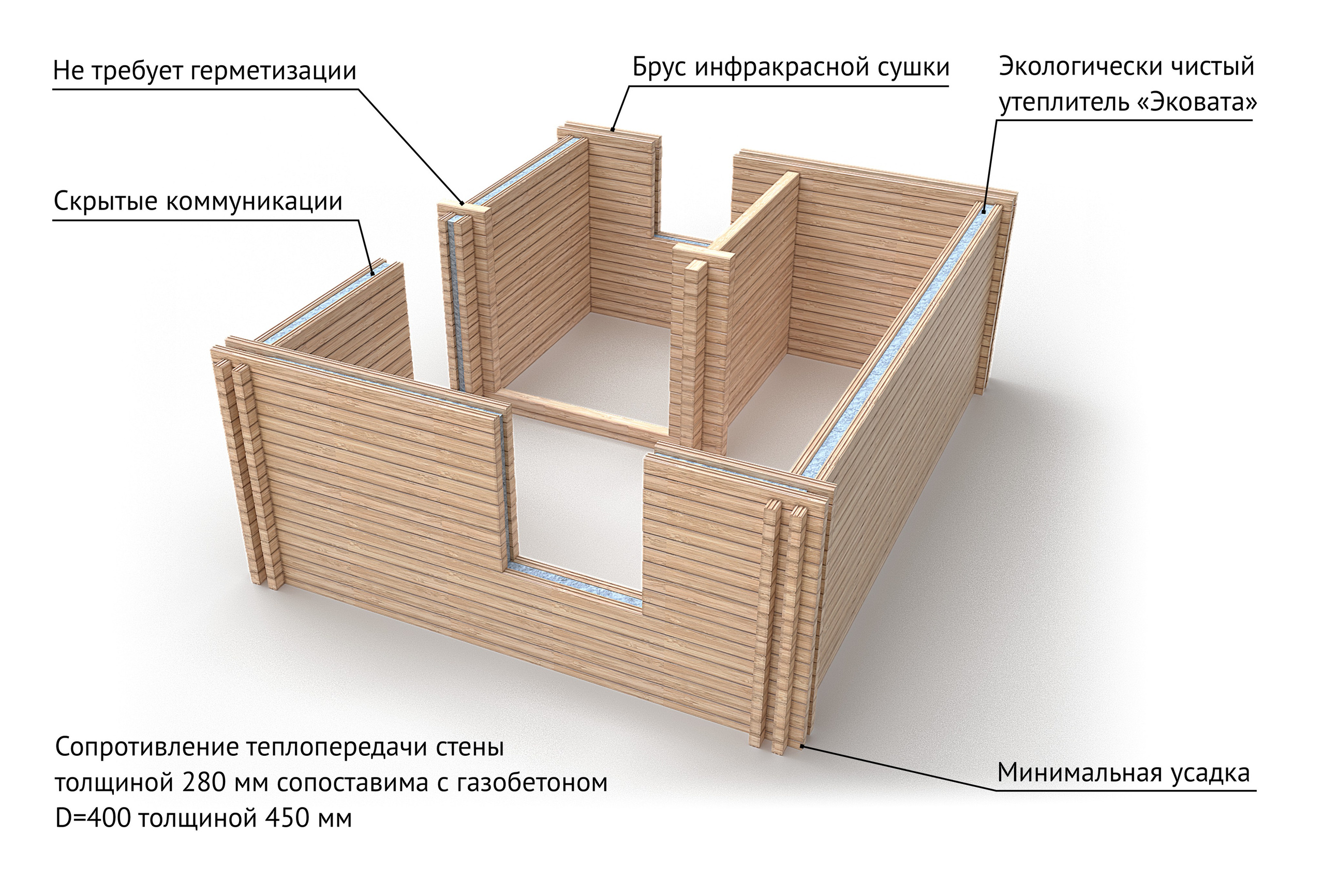 Уральский завод Профилированного бруса в Челябинске