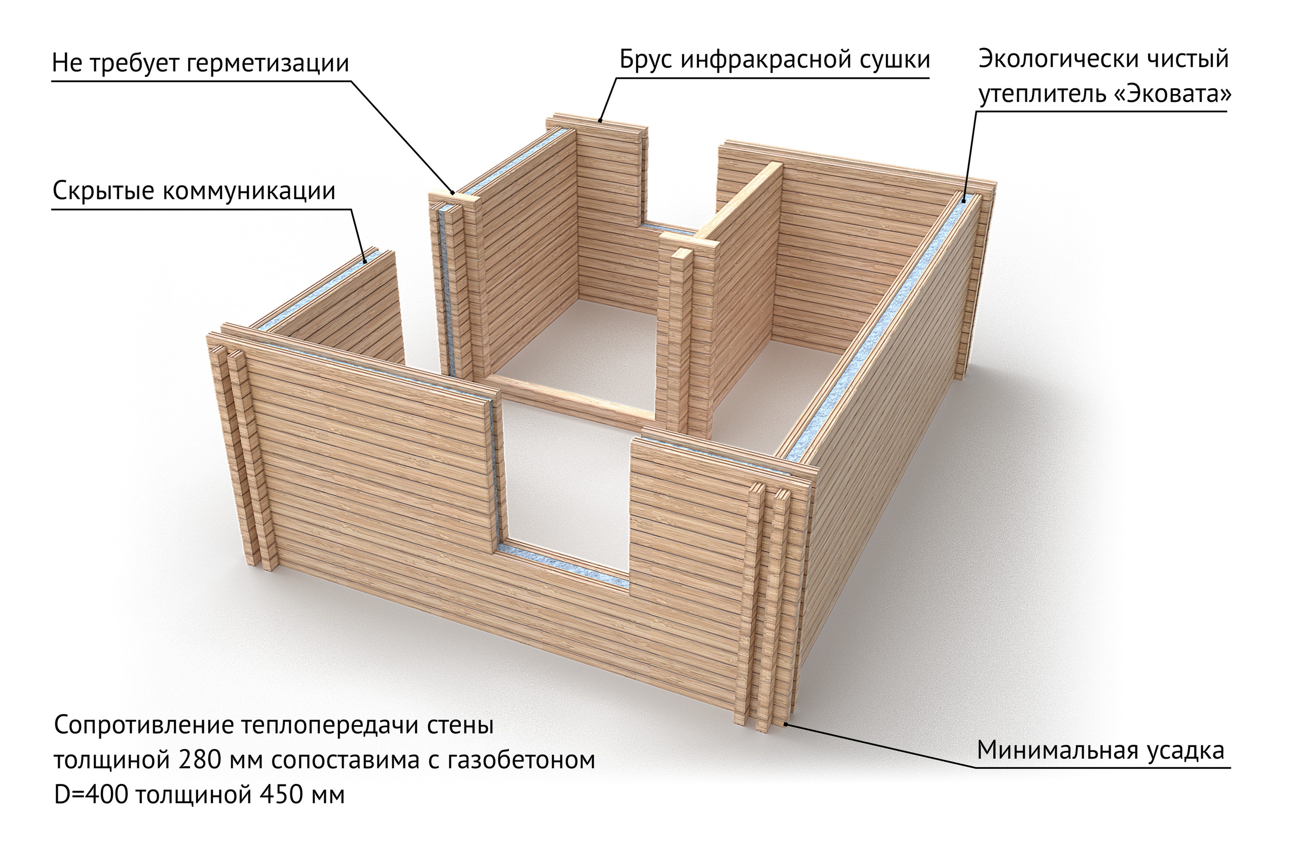 Уральский завод Профилированного бруса в Челябинске