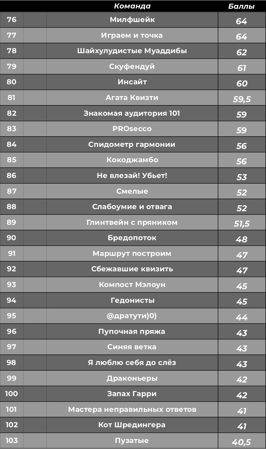 Турнирная таблица. КАРАМБОЛА: Организация праздников в Москве
