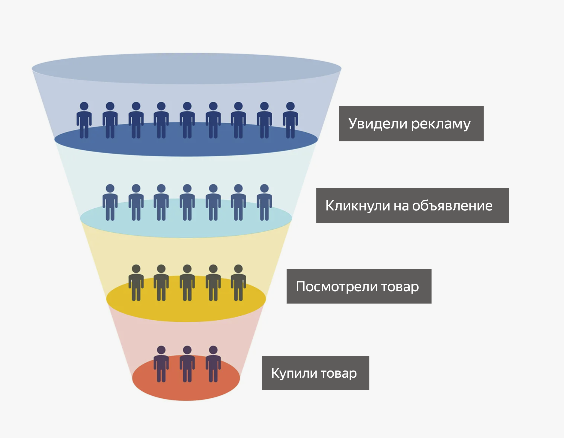 Как заработать 10 - 50 тысяч рублей в EWA Product - читать статью в блоге