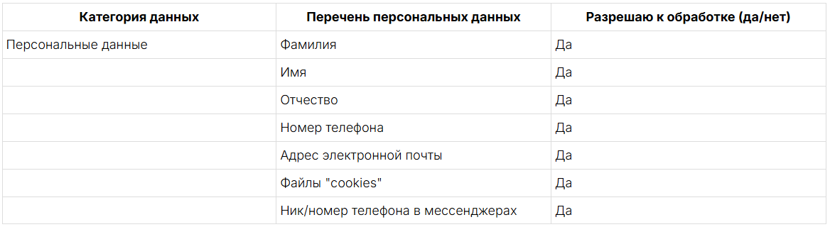 Согласие на распространение данных. Дизайнер-архитектор Вероника Жукова