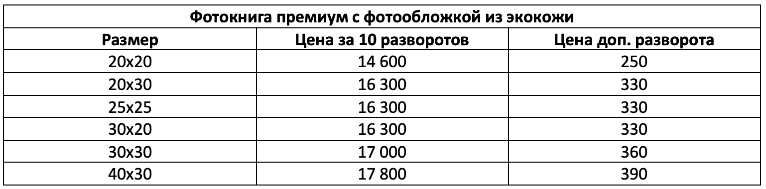 Фотокниги. Свадебный и семейный фотограф в Москве и Европе Евгения Амелина