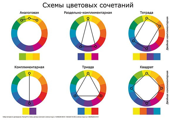 Про обработку фото и подготовки к съемкам