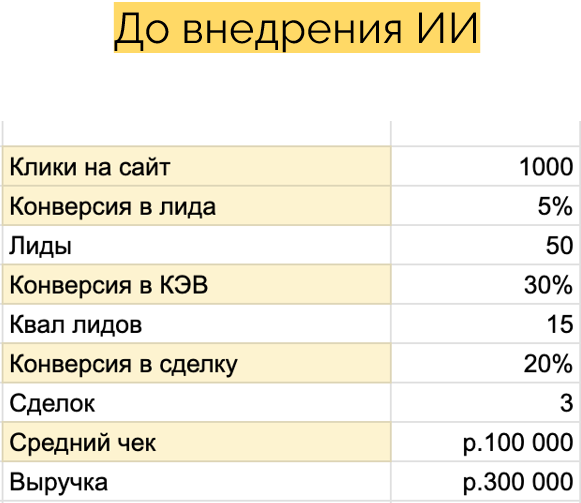 Нейропродавец — AI для увеличения продаж