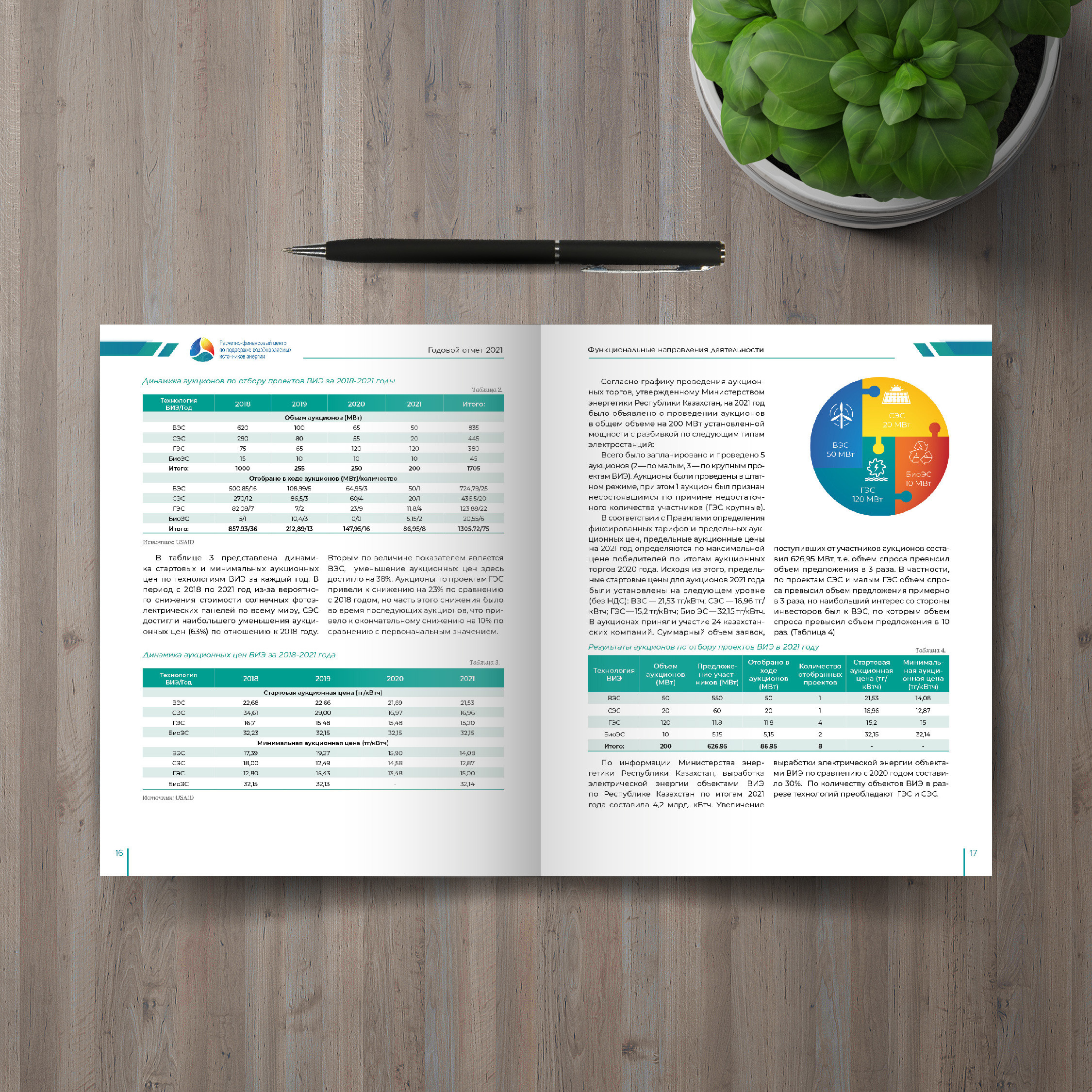 Графический дизайн. Профессиональный фотограф в Астане