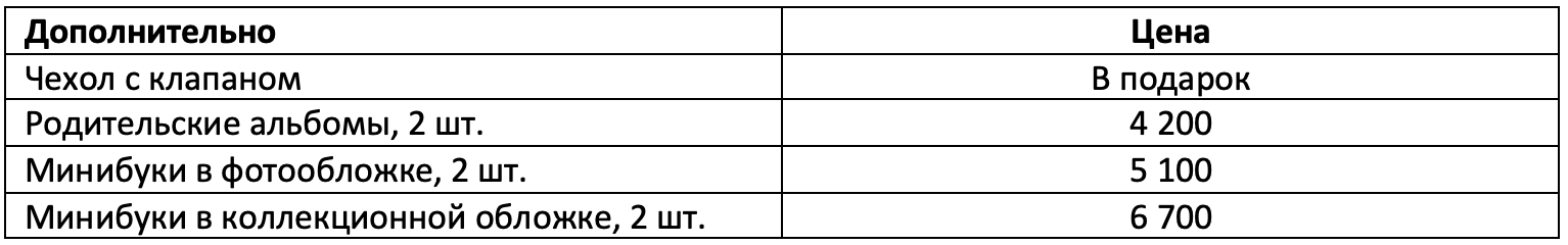 Фотокниги. Свадебный и семейный фотограф в Москве и Европе Евгения Амелина