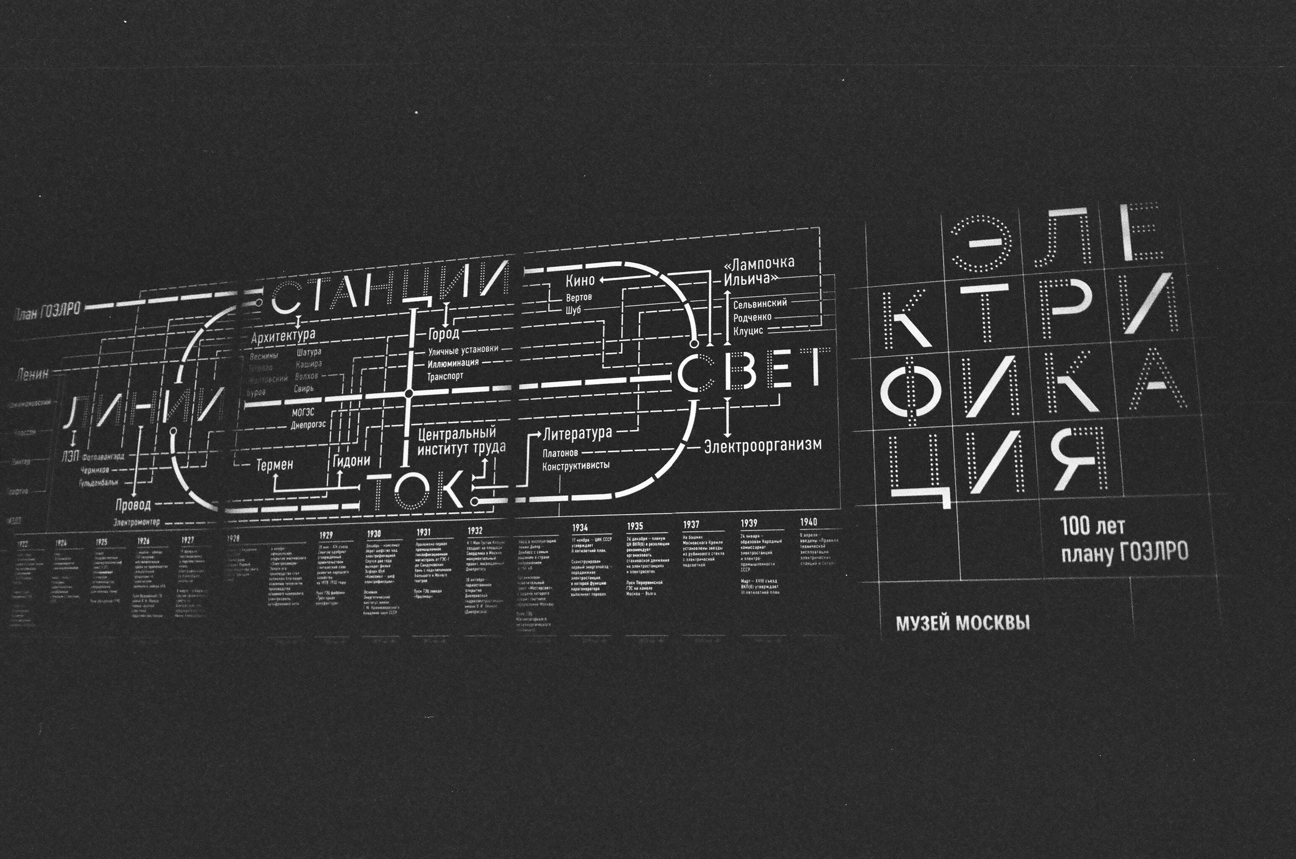 DETAILS. SMM-продвижение и контент в Санкт-Петербурге (СПб)