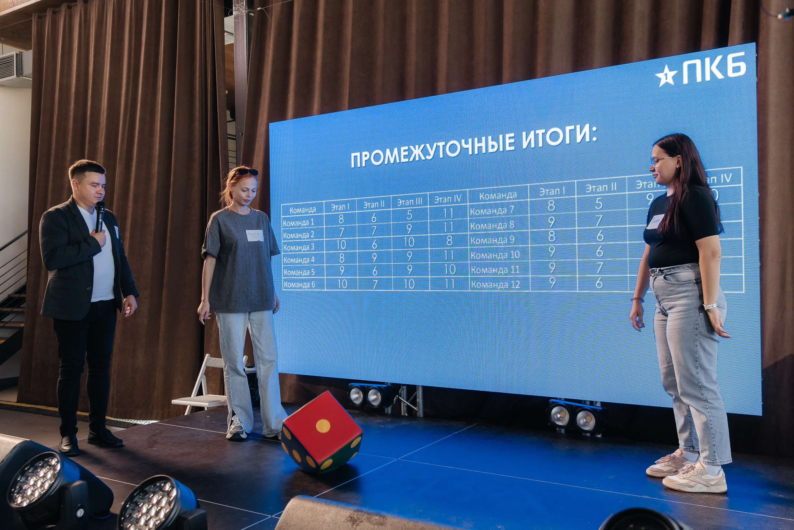 Тимбилдинг компании ПКБ. Фотограф в Волгограде — Александра Искандерова