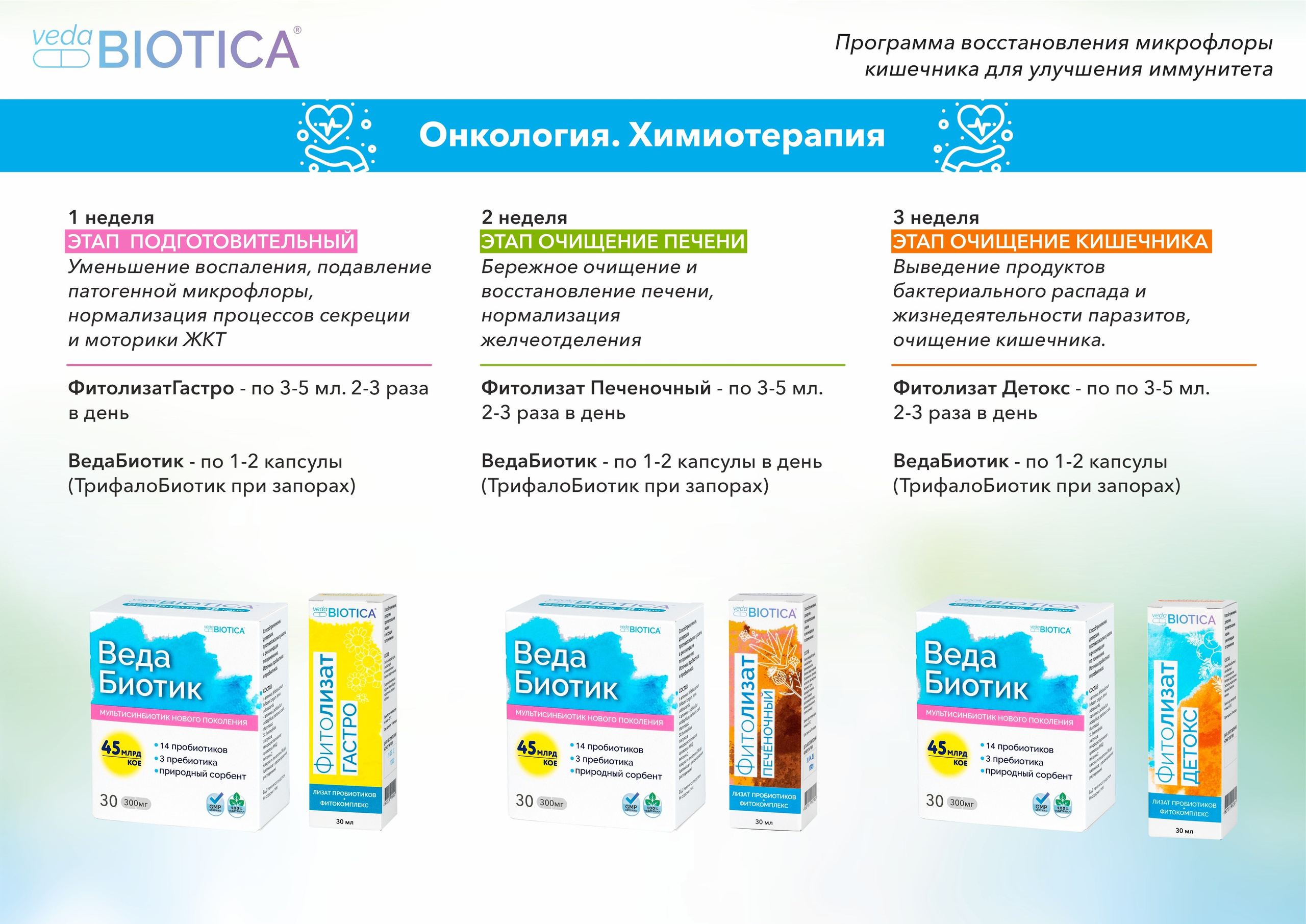 ТрифалоБиотик. Медицина с душой