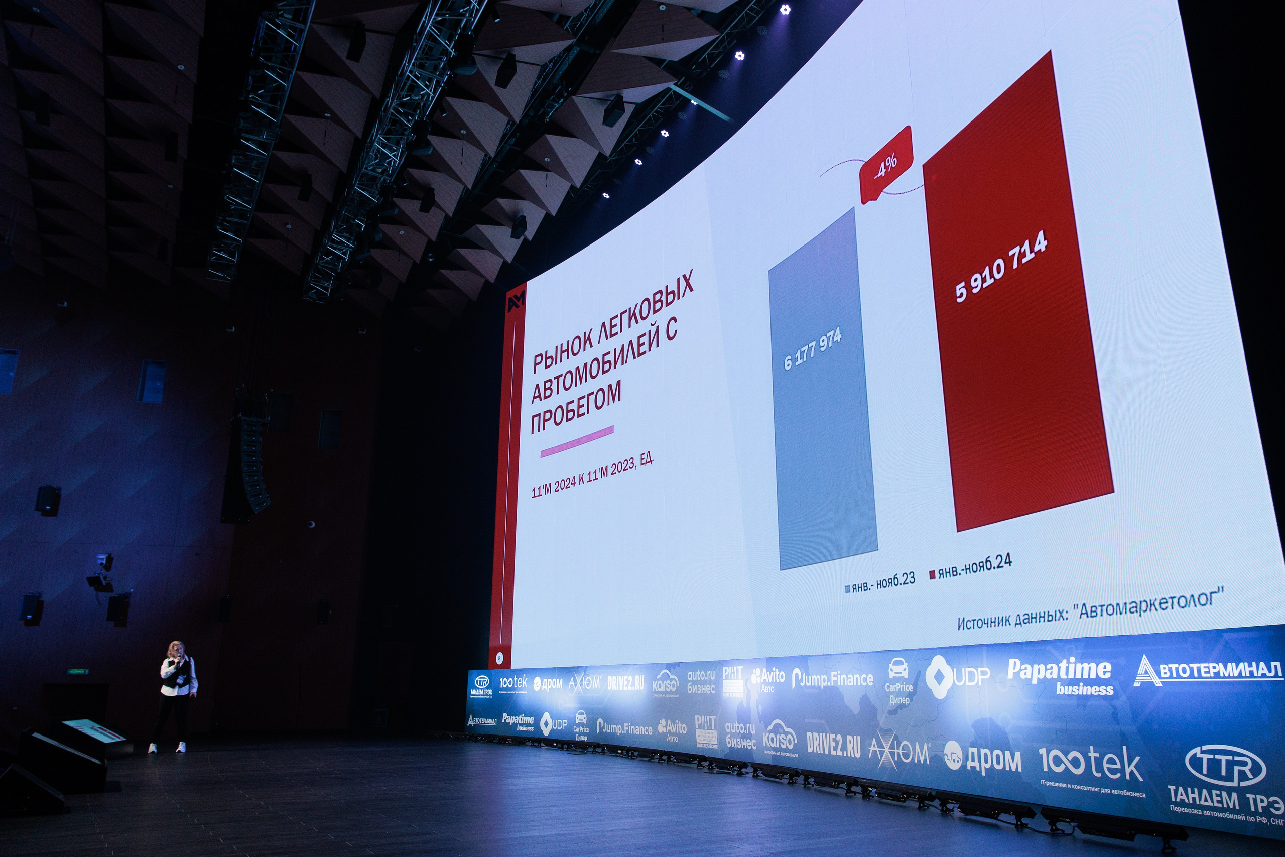 Форум «АВТОБОСС». Фотограф в Москве Даша Зуева