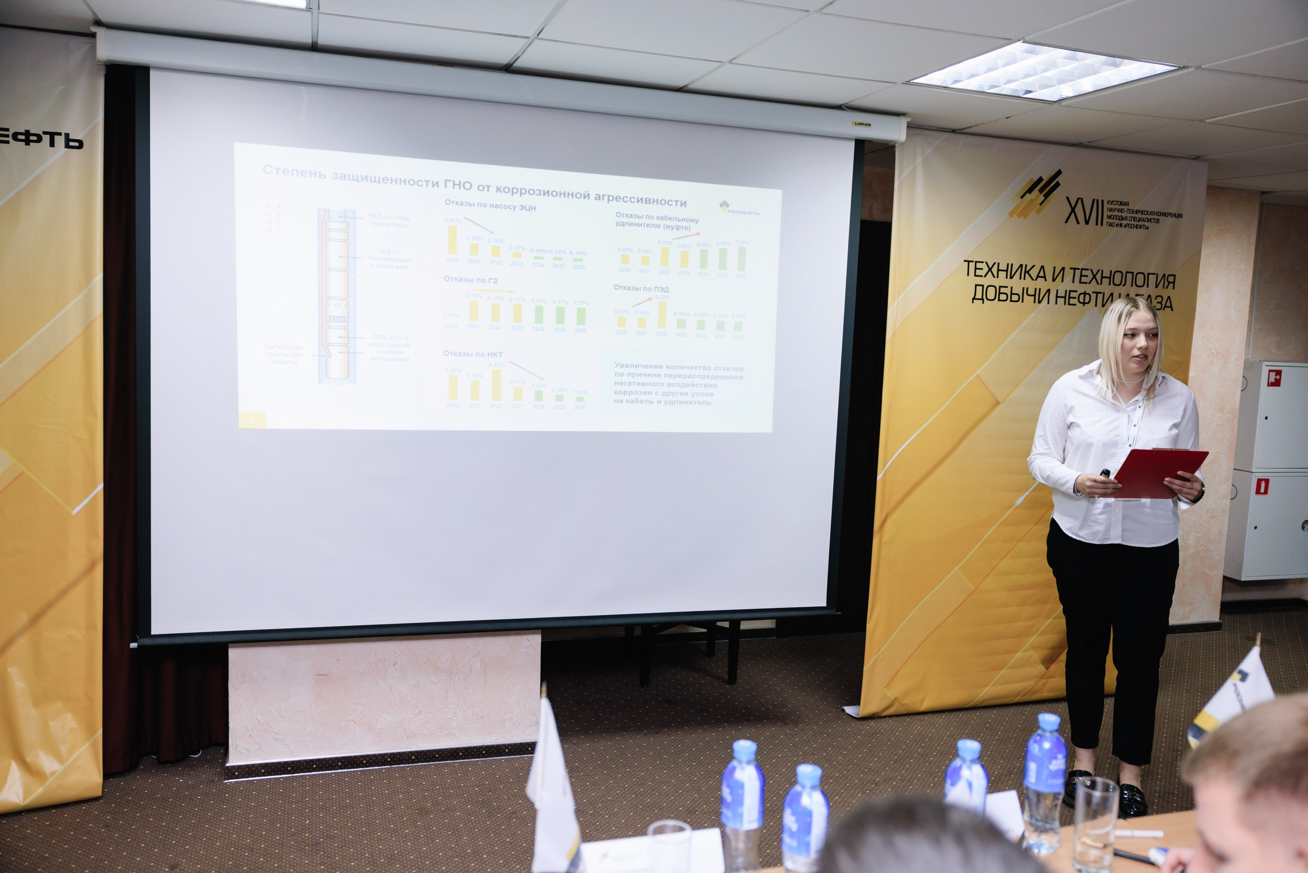 Роснефть. Фотограф в Ижевске и Казани Богданов Яков