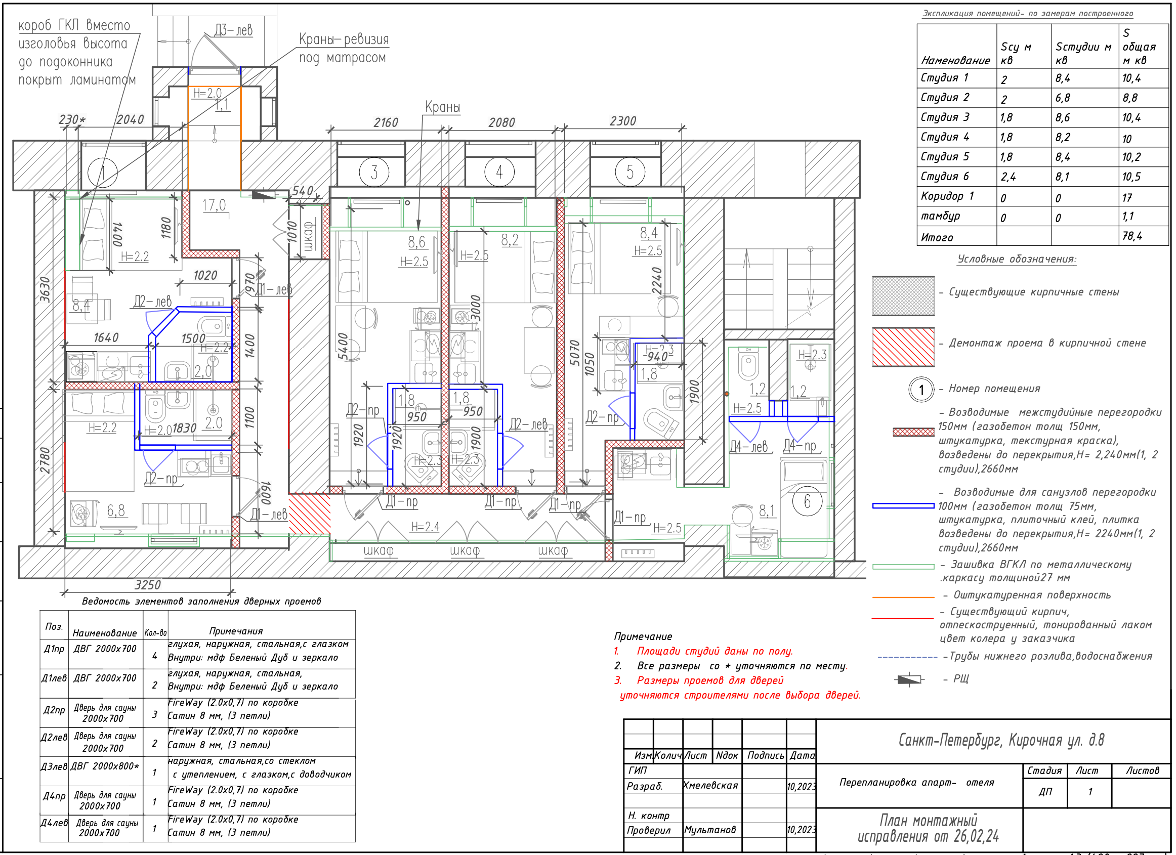 Мини-отель. Дизайнер декоратор интерьеров и предметов интерьера