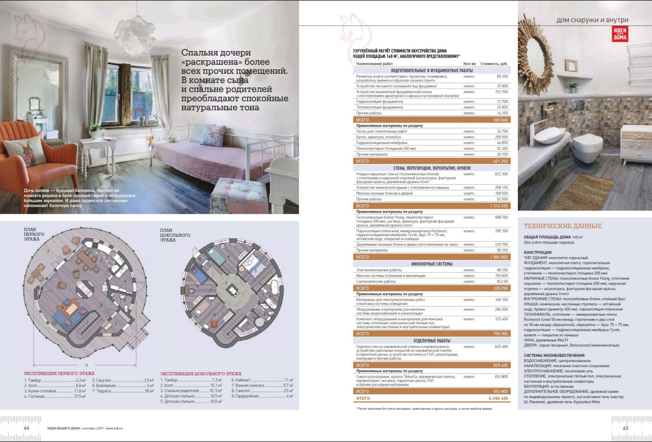 Проекты в журналах. Рекламный фотограф