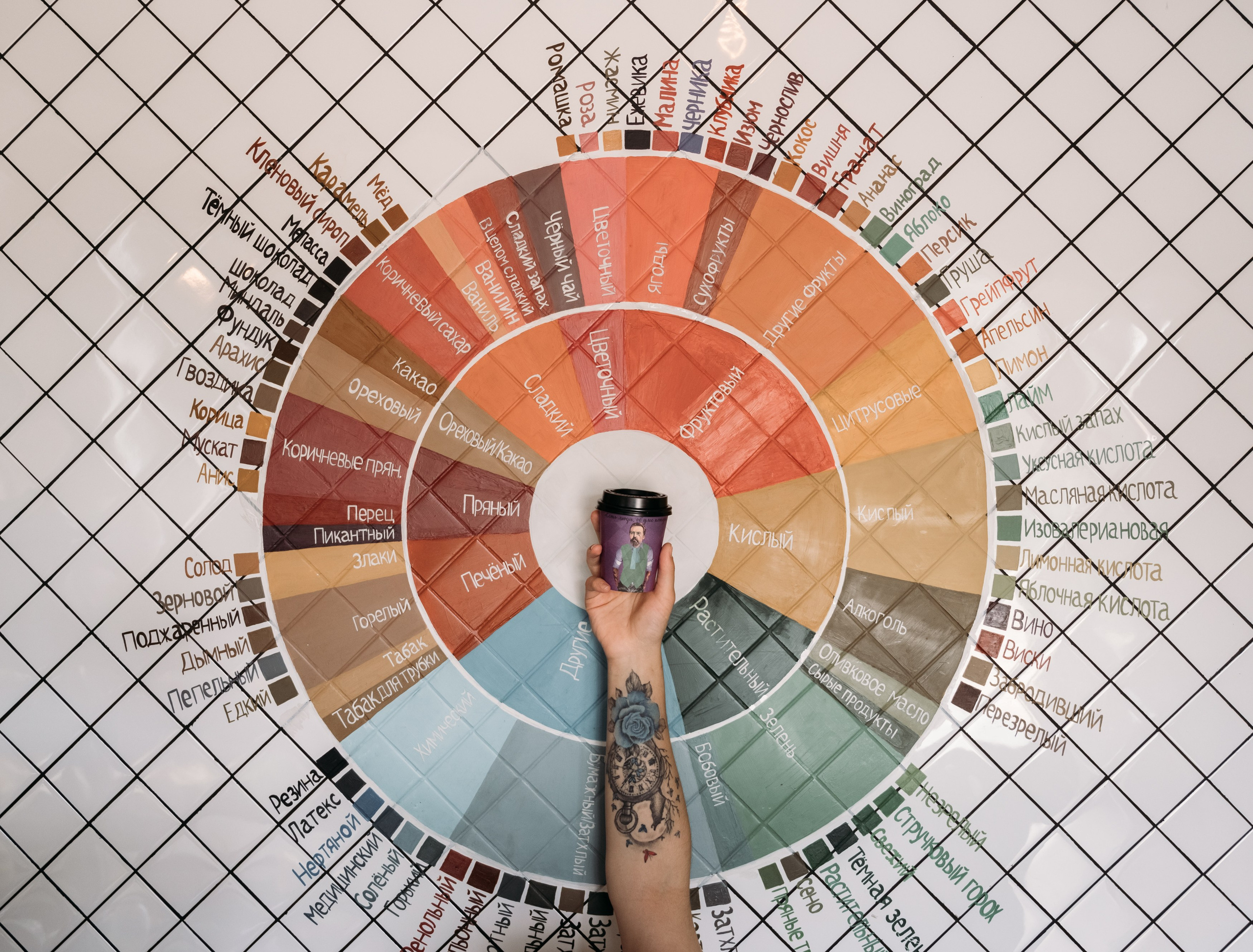 «Свой человек» SMM-агенство