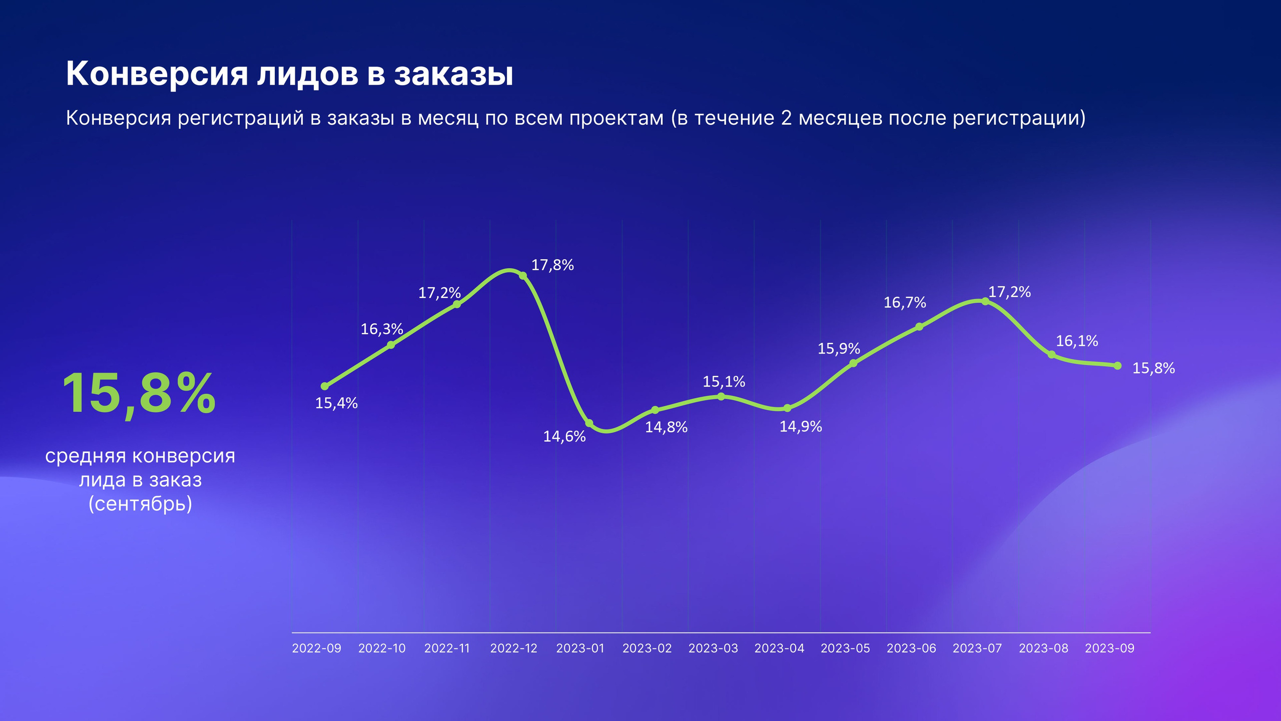 Что такое микроворонка