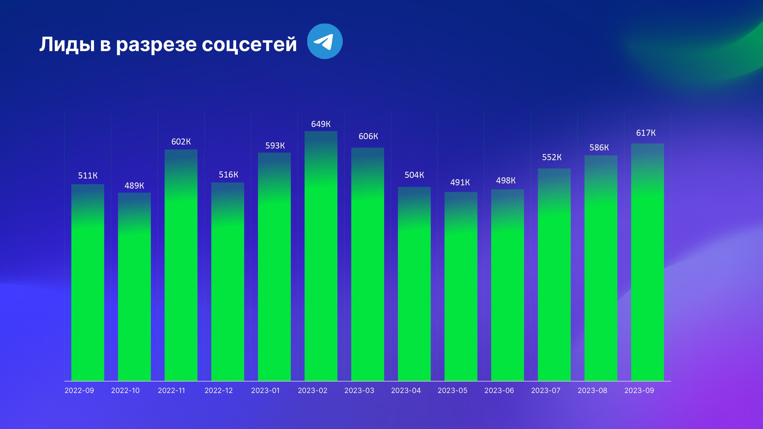 Что такое микроворонка