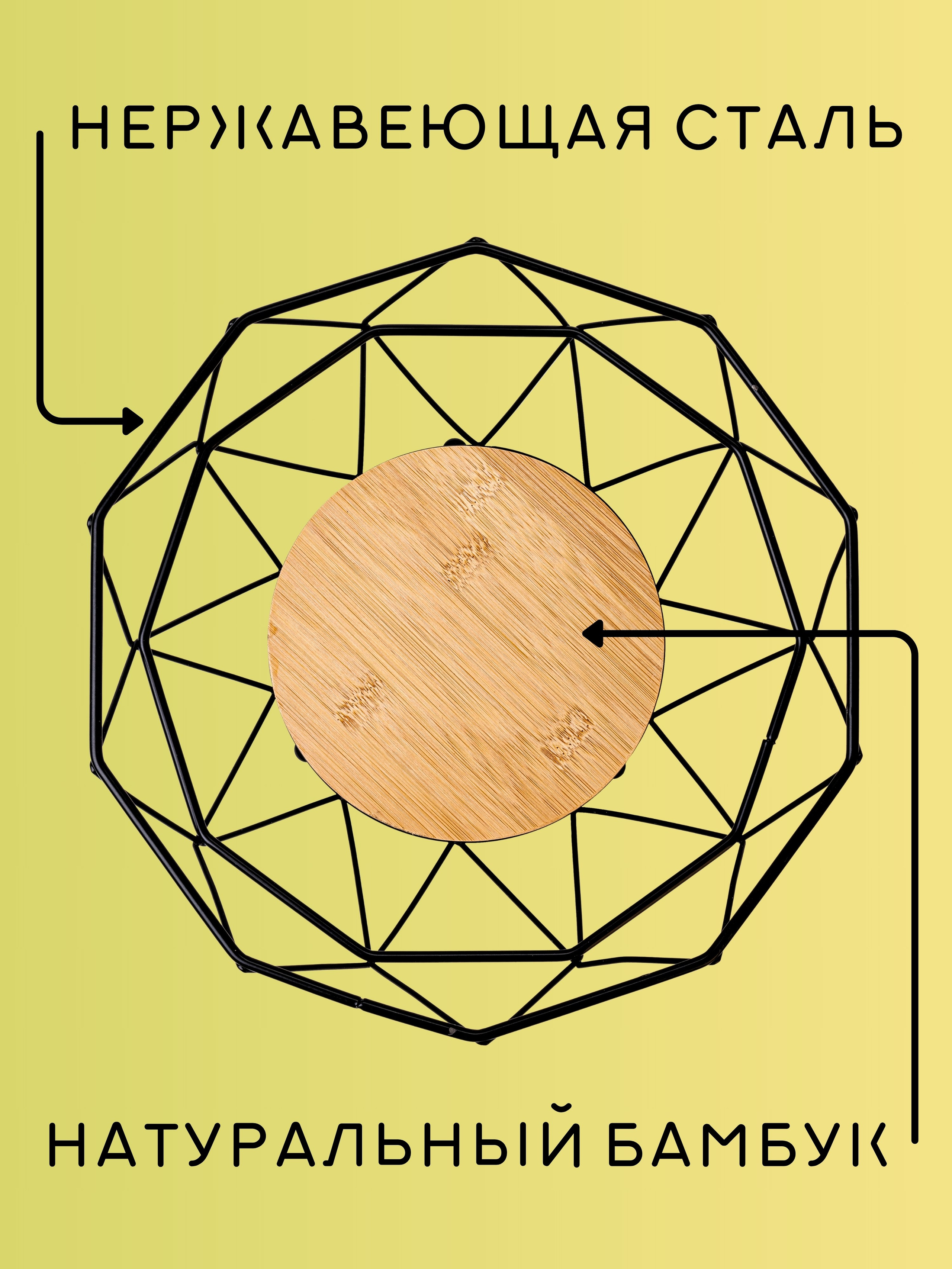 Инфографика для маркетплейсов: корзина для фруктов. Маркетолог в Москве, специалист по коммуникациям и рекламе Аня Смоляга