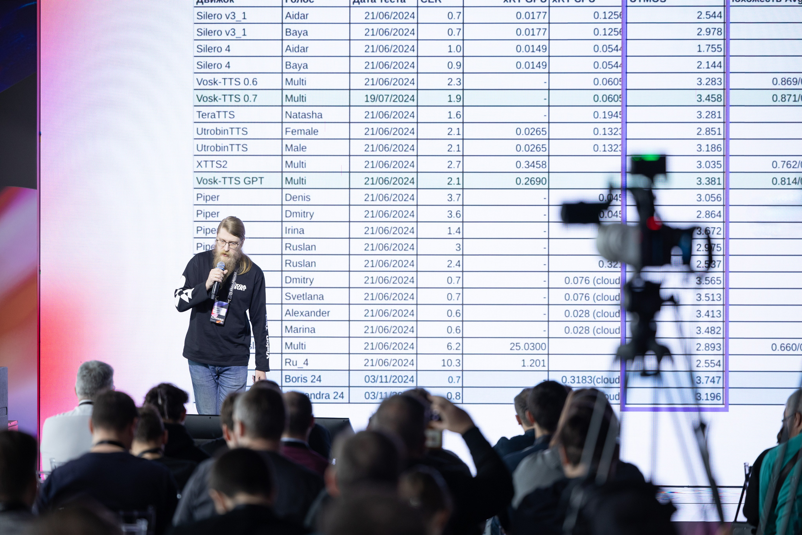 События. Фотограф в Москве Черниговцева Анастасия