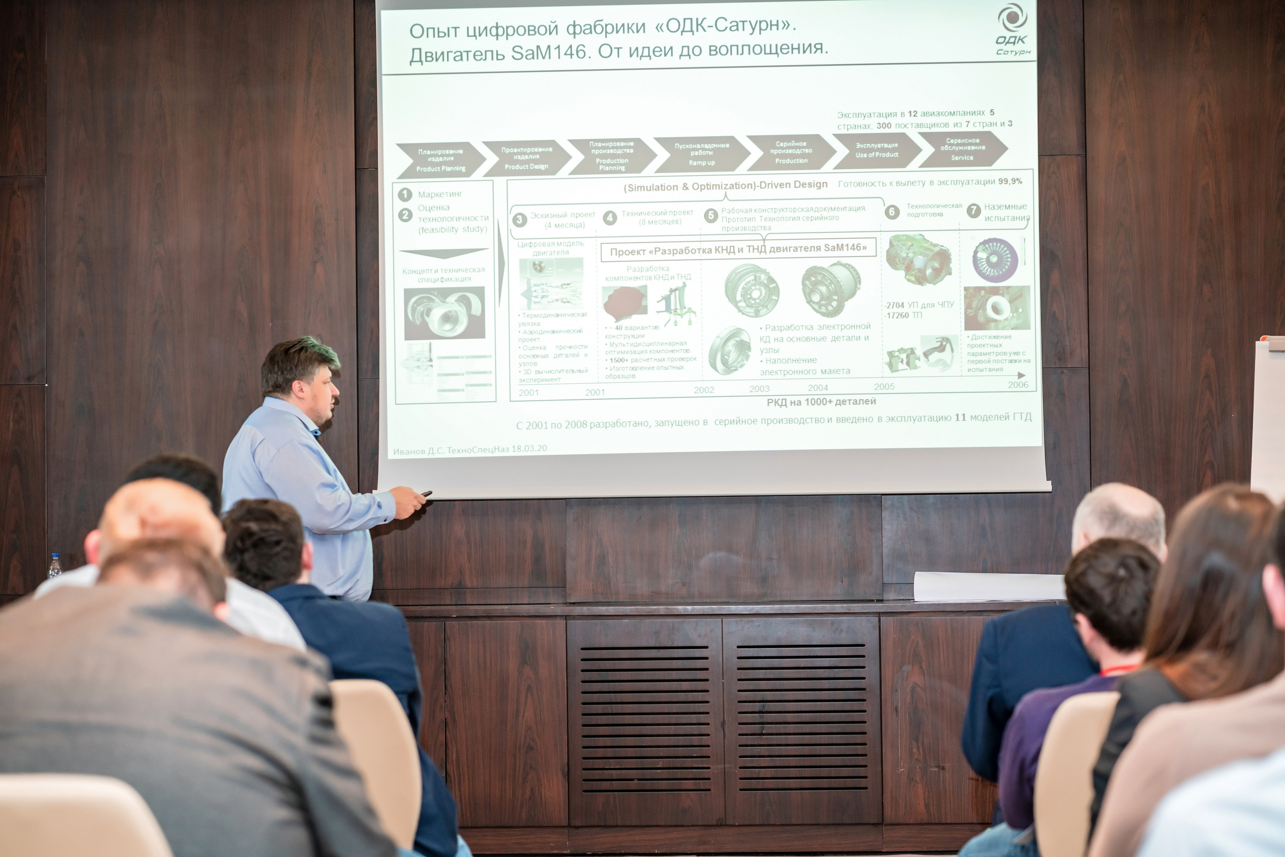Фотоотчет союз молодых инженеров России. Фотограф Сочи