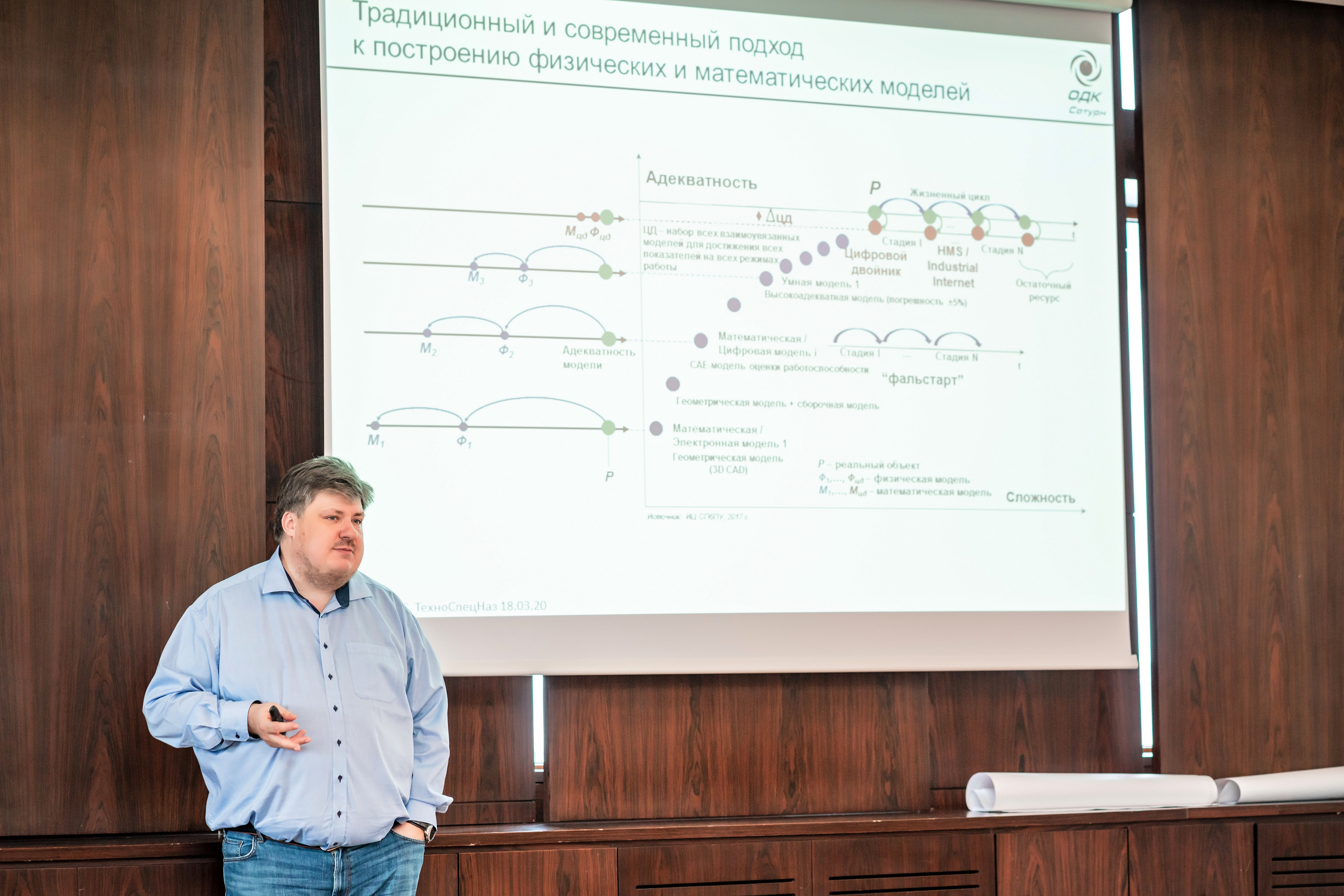 Фотоотчет союз молодых инженеров России. Фотограф Сочи