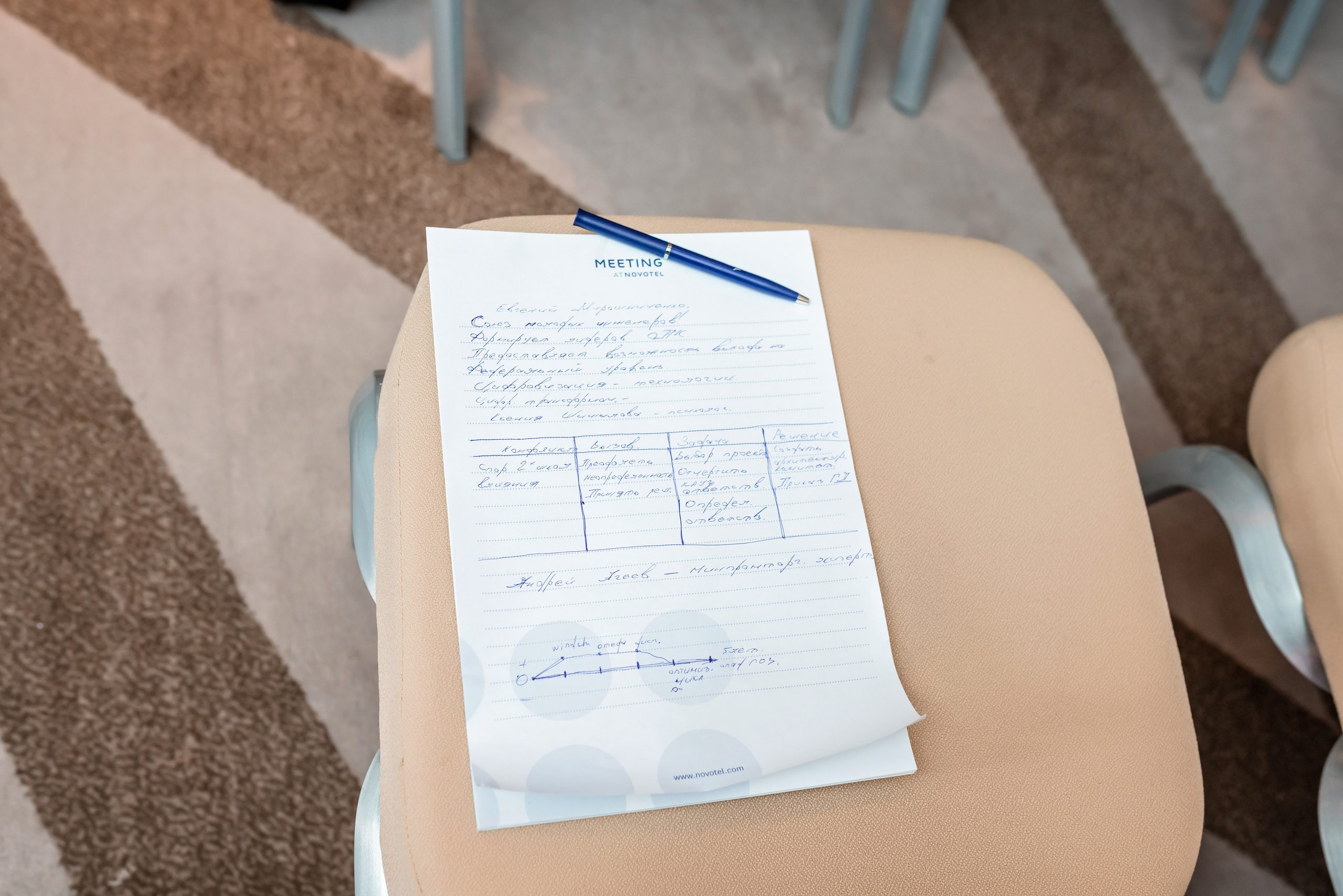 Фотоотчет союз молодых инженеров России. Фотограф Сочи