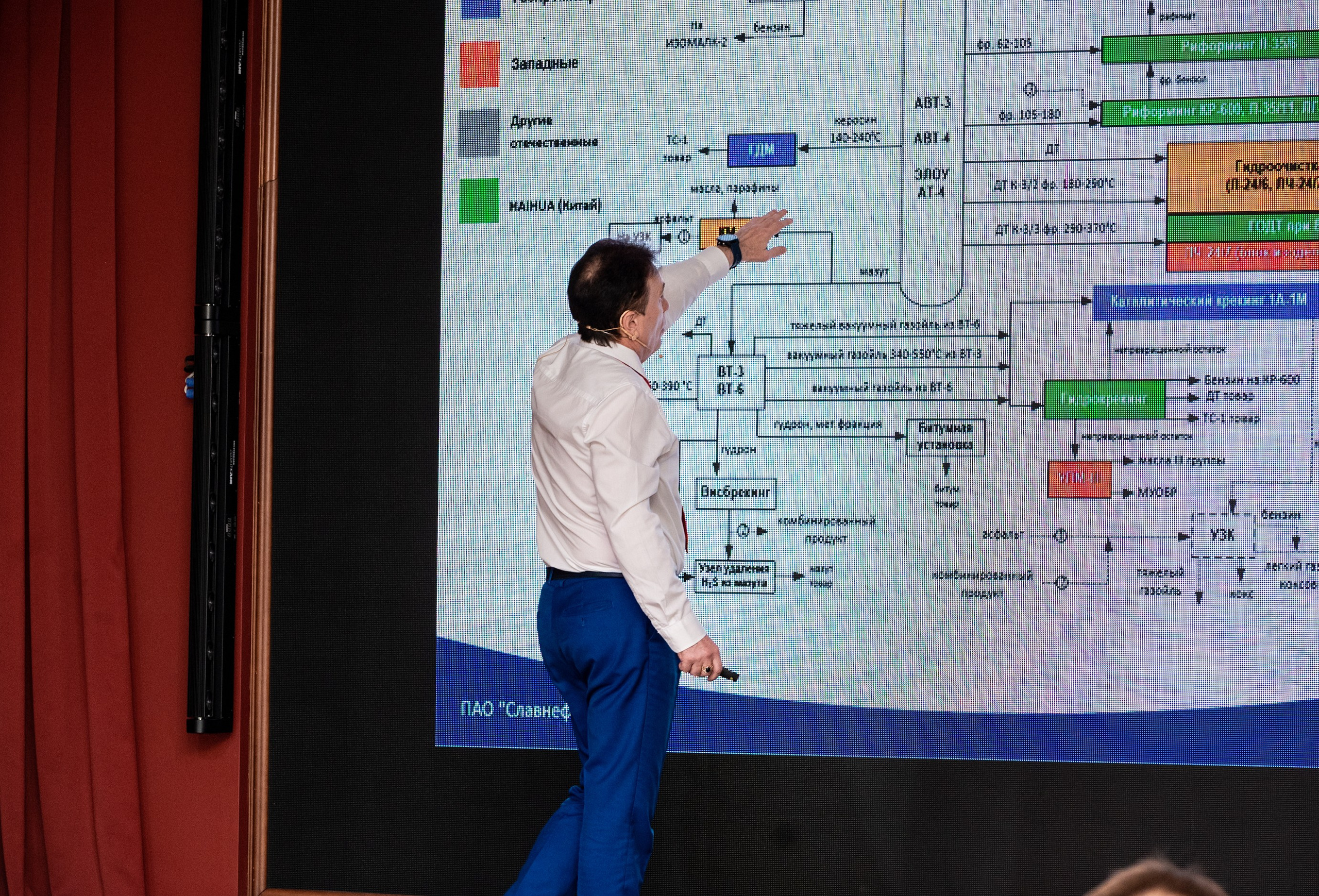 Конференция и выставка по катализаторам нефтепереработки и нефтегазохимии. Краснодар. Свадебный и семейный фотограф София Невская