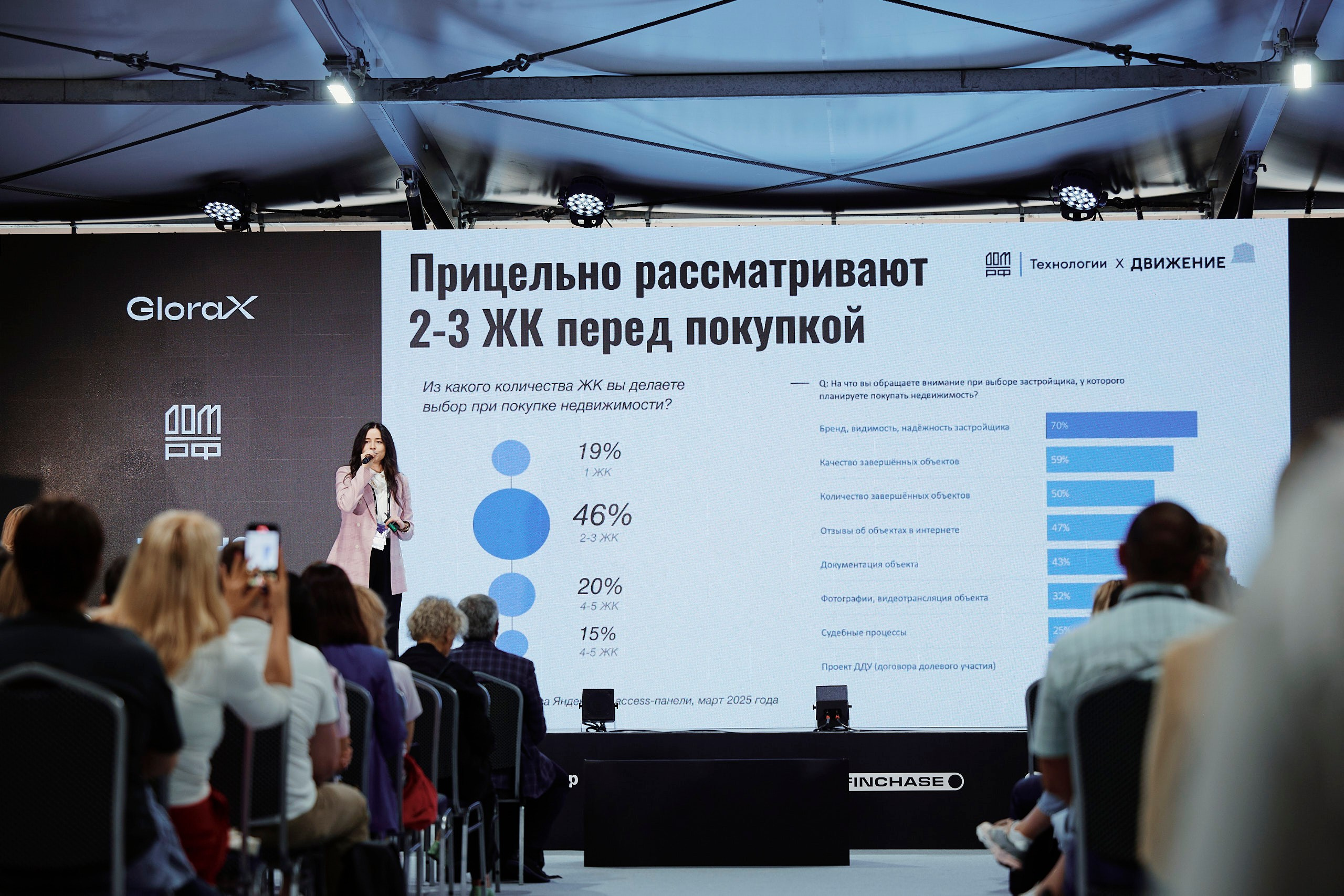 Форум Движение. Репортажная съемка в Москве