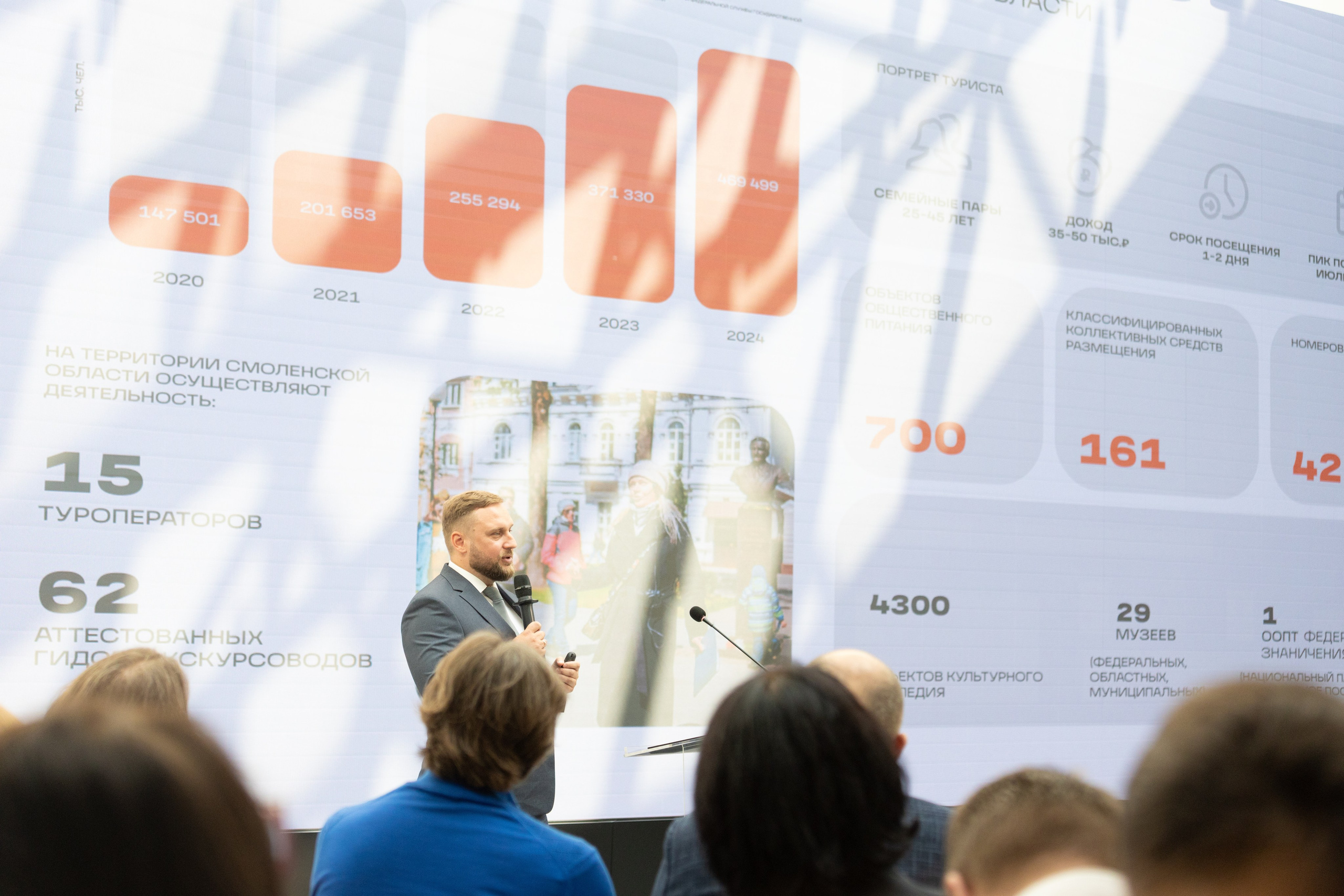 Бизнес-миссия Москвы в Смоленскую область — Смоленск 13.08.2025. KiPPER Gallery — Фотограф