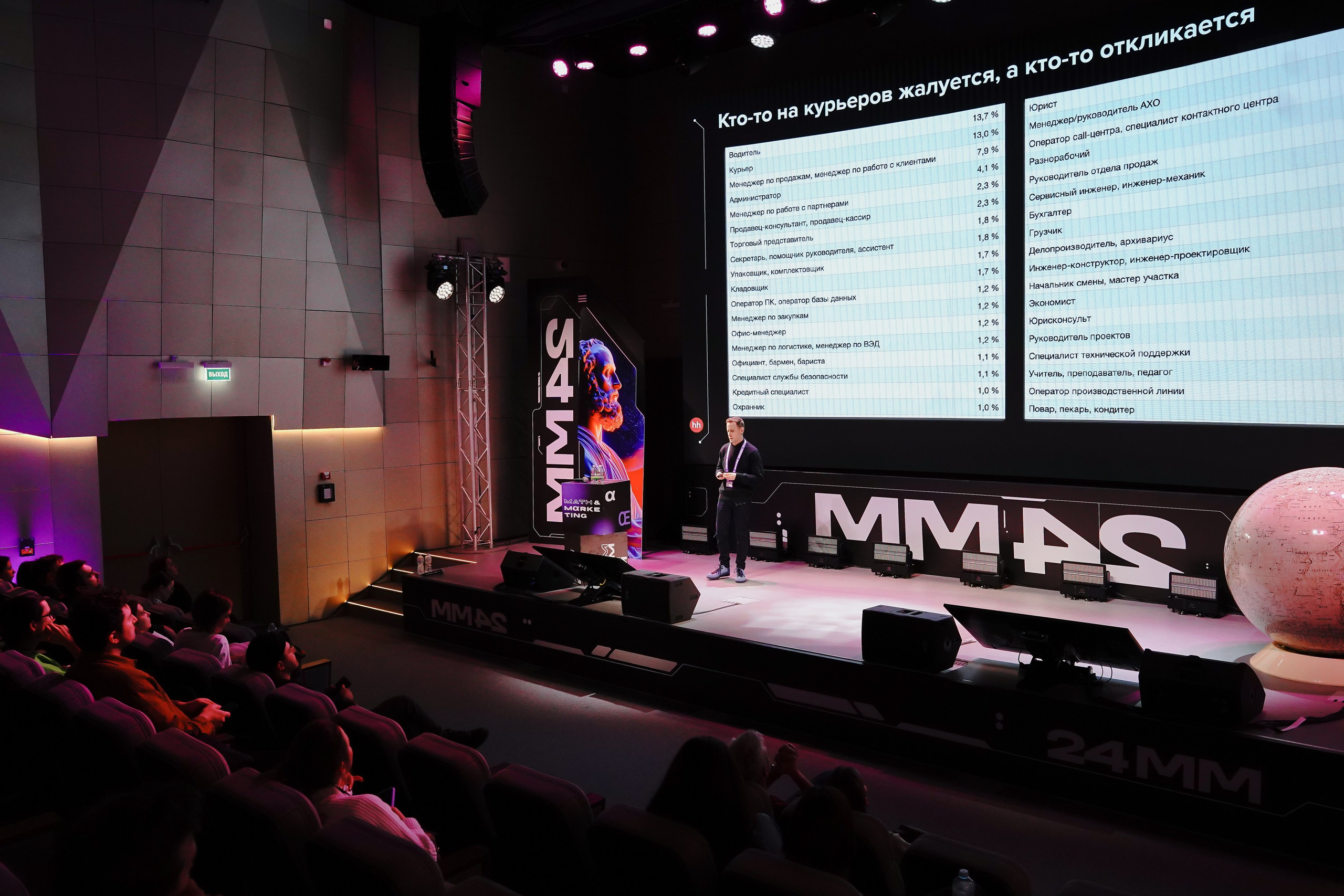 Матемаркетинг — 7–8 ноября 2024. Фотобанк Матемаркетинг