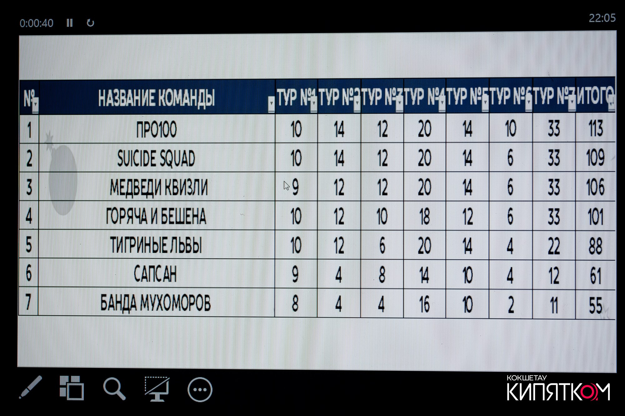 WOW QUIZ. КИПЯТКОМ КОКШЕТАУ