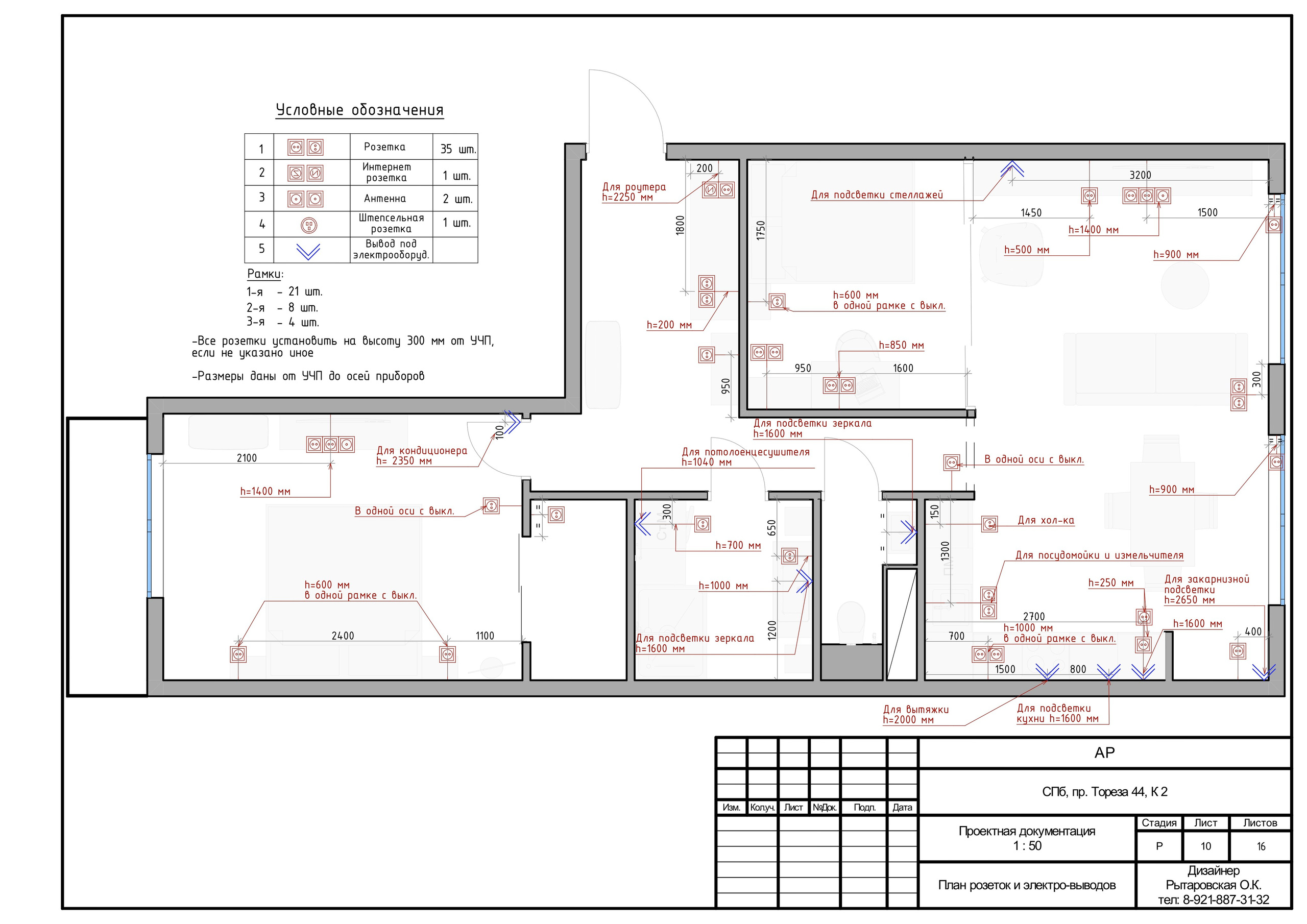 Пример полного проекта. Дизайнер интерьера в Санкт-Петербурге Ольга Рытаровская