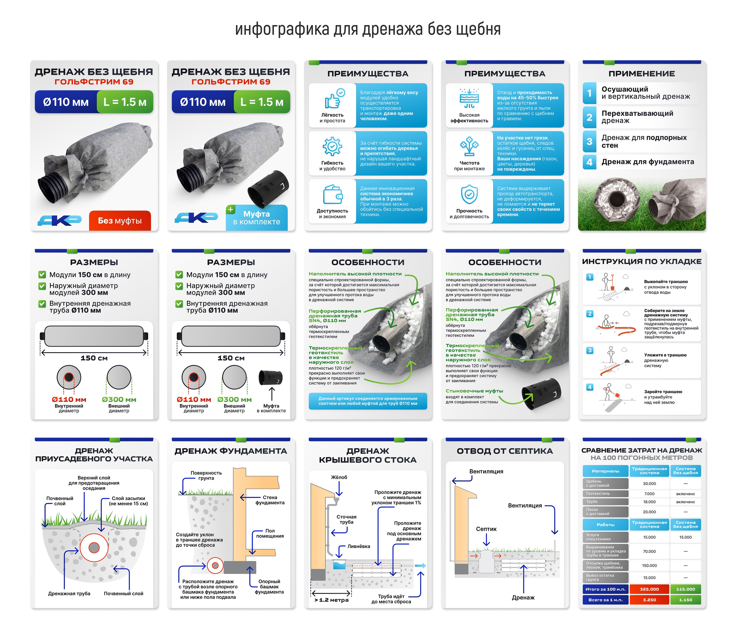 Логотип и инфографика для карточек товаров: дренажные системы. Маркетолог в Москве, специалист по коммуникациям и рекламе Аня Смоляга