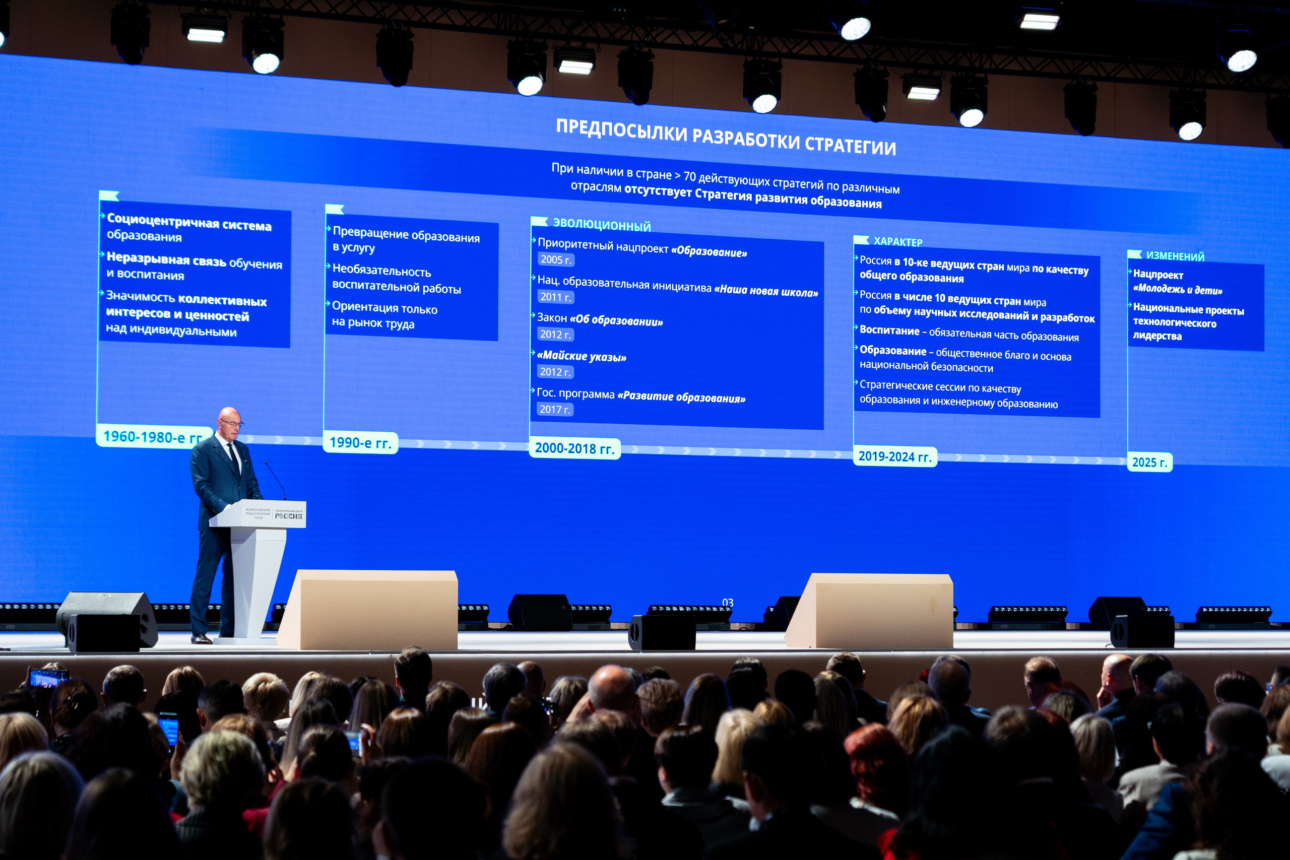 Всероссийский педагогический съезд 2025. Легкая фотография