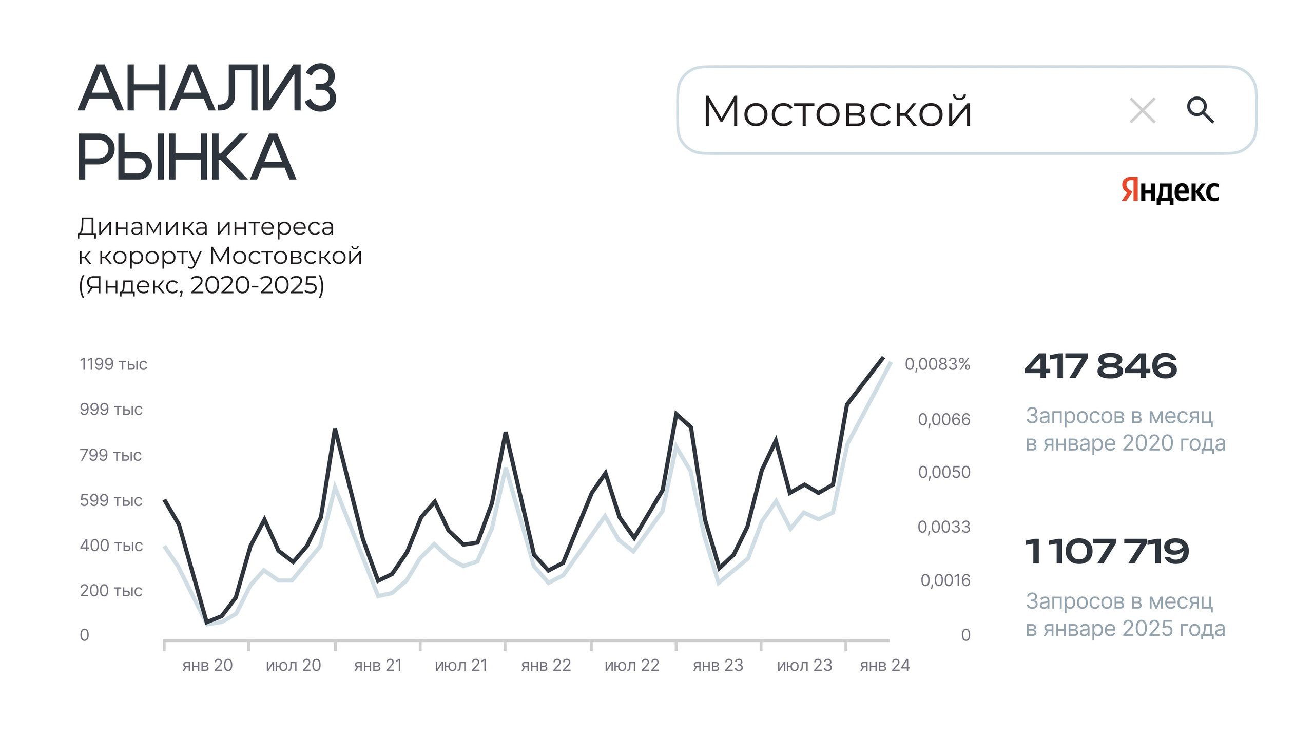Термальный комплекс. Инвестиционный консалтинг Недвижимость