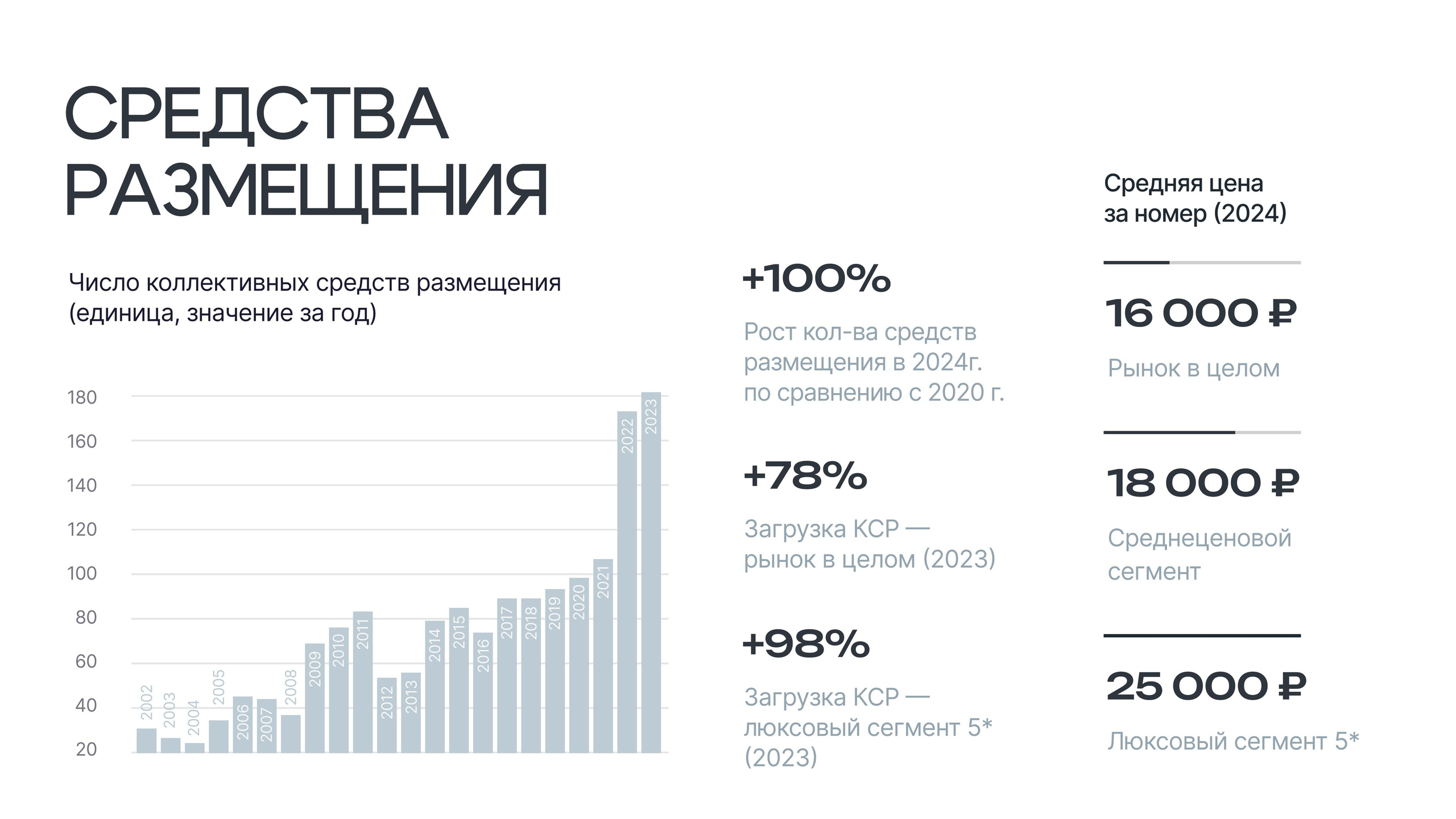 Термальный комплекс. Инвестиционный консалтинг Недвижимость