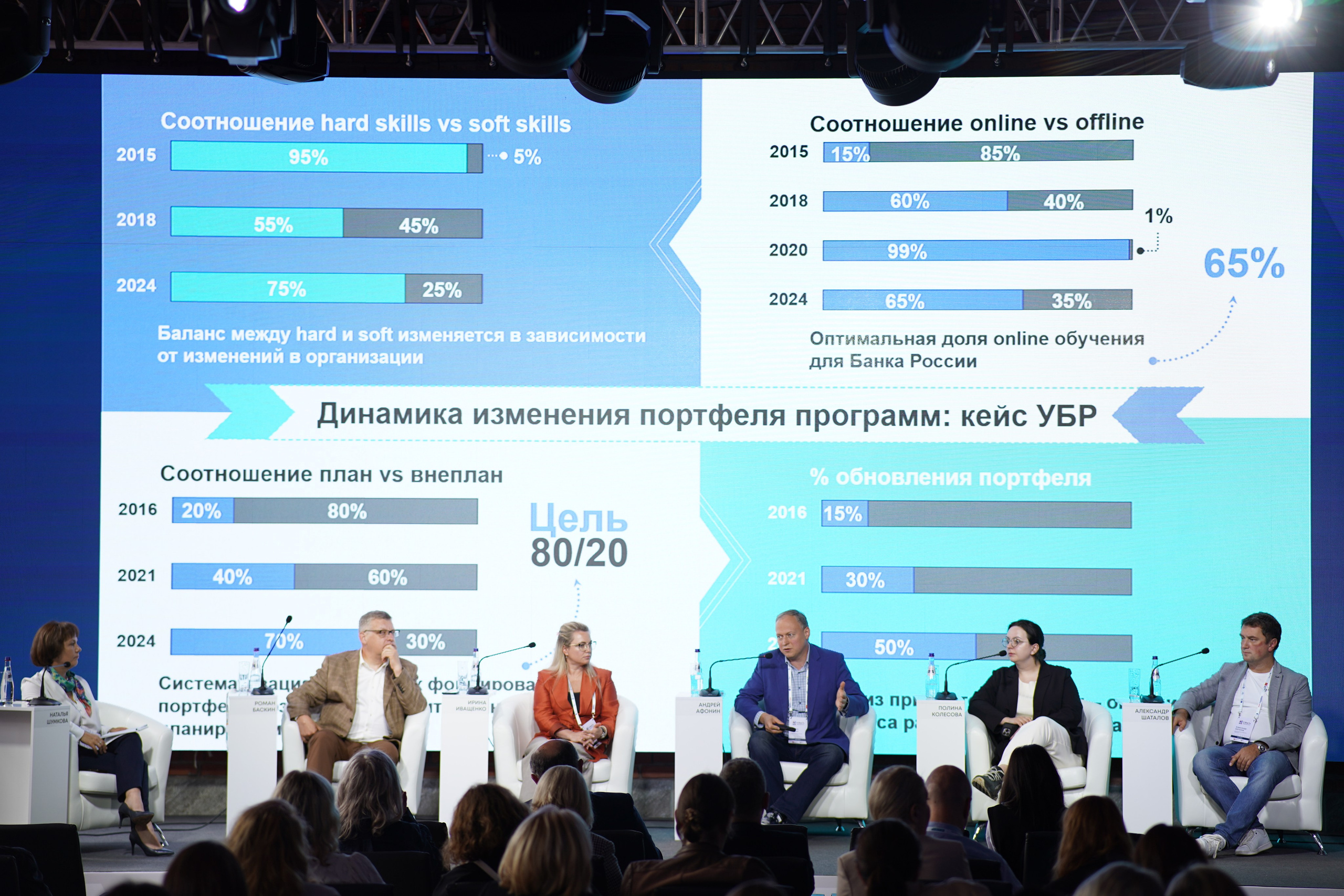 КОНФЕРЕНЦИЯ. БАНКЕТ-ХОЛЛ. Свадебный фотограф Наталья Помазкина | Репортаж Екатеринбург Москва