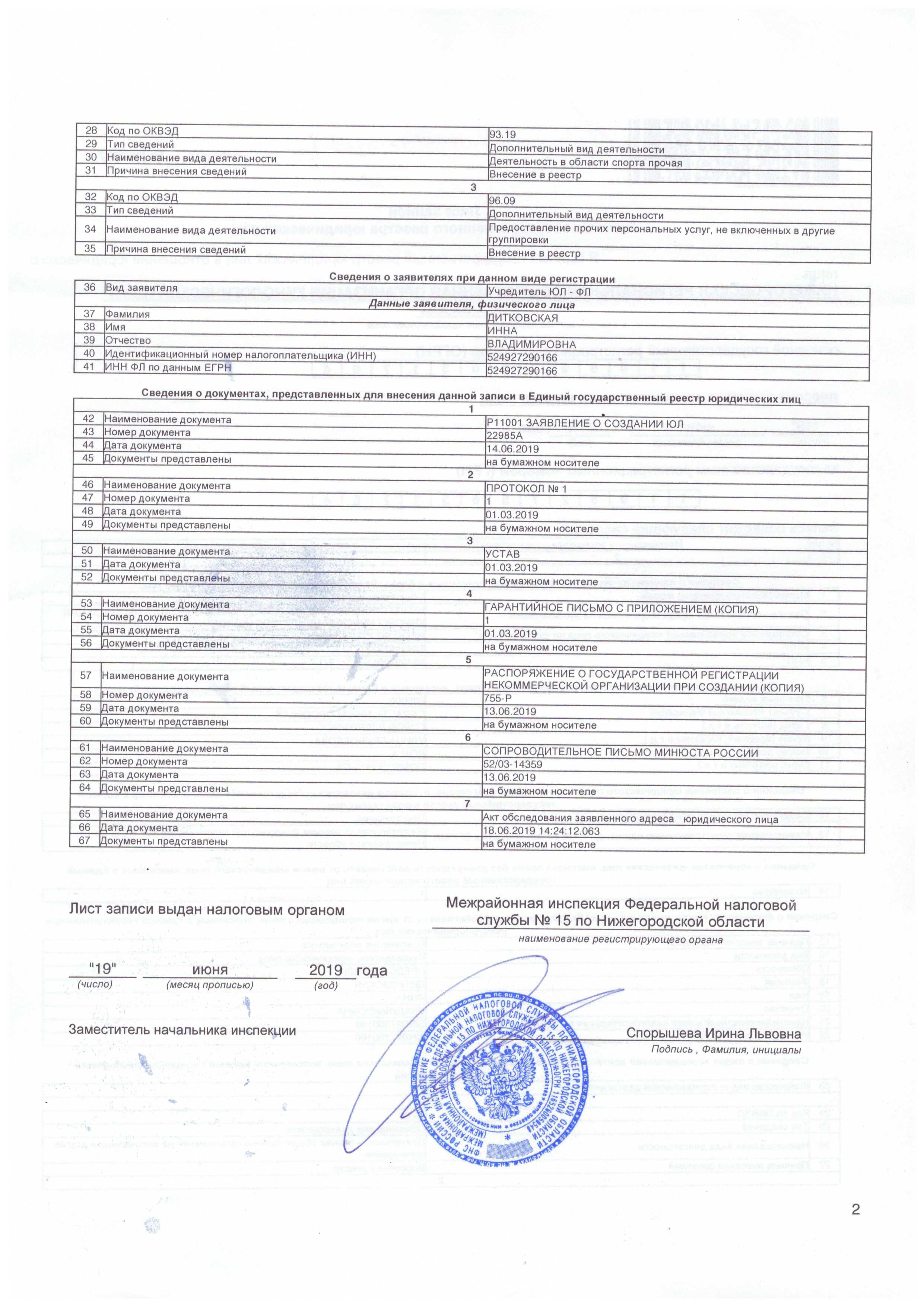 Уставные документы. НРОО КЦ "Собаковод"